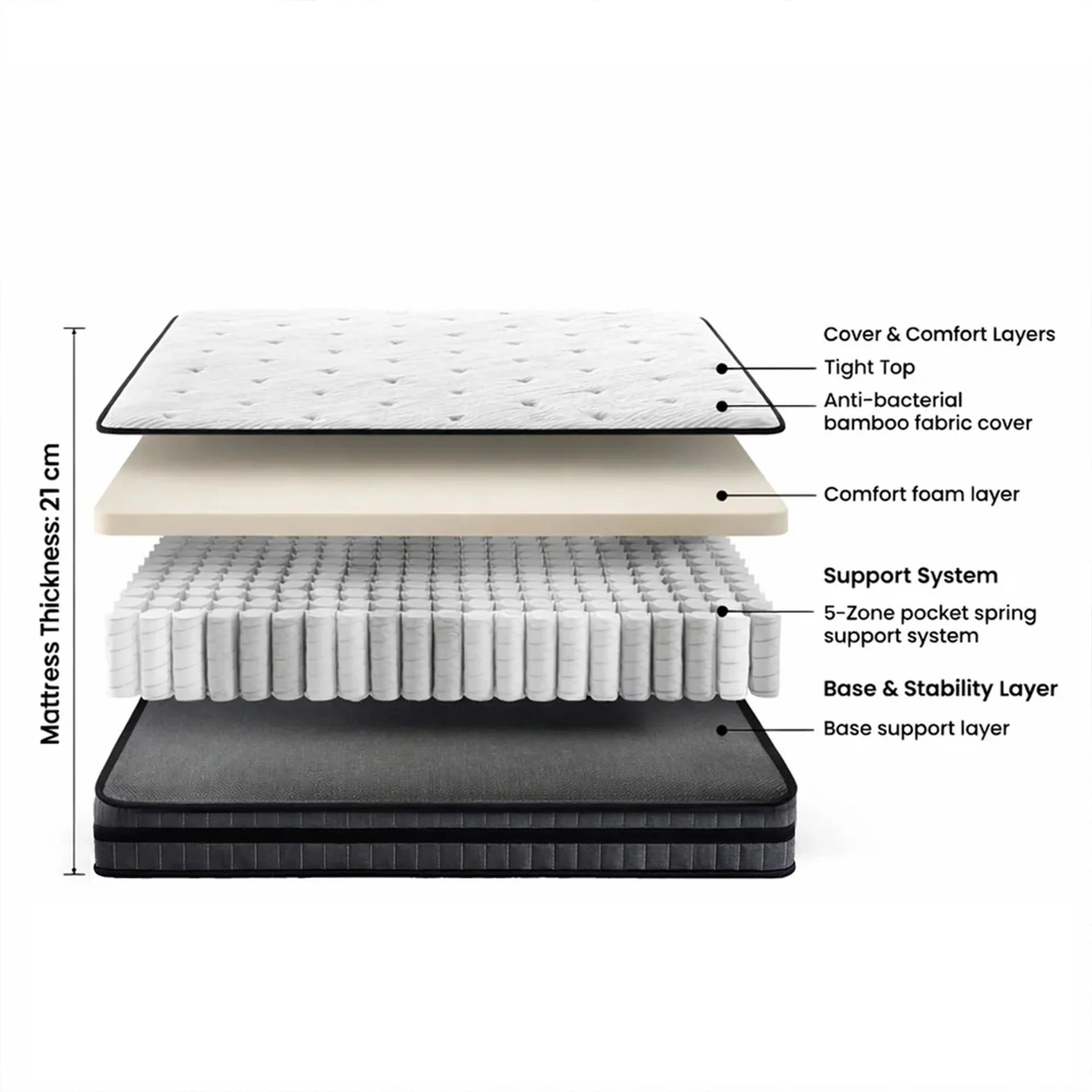 Bamboo 5 Zone Pocket Spring Mattress - Double - Image 2