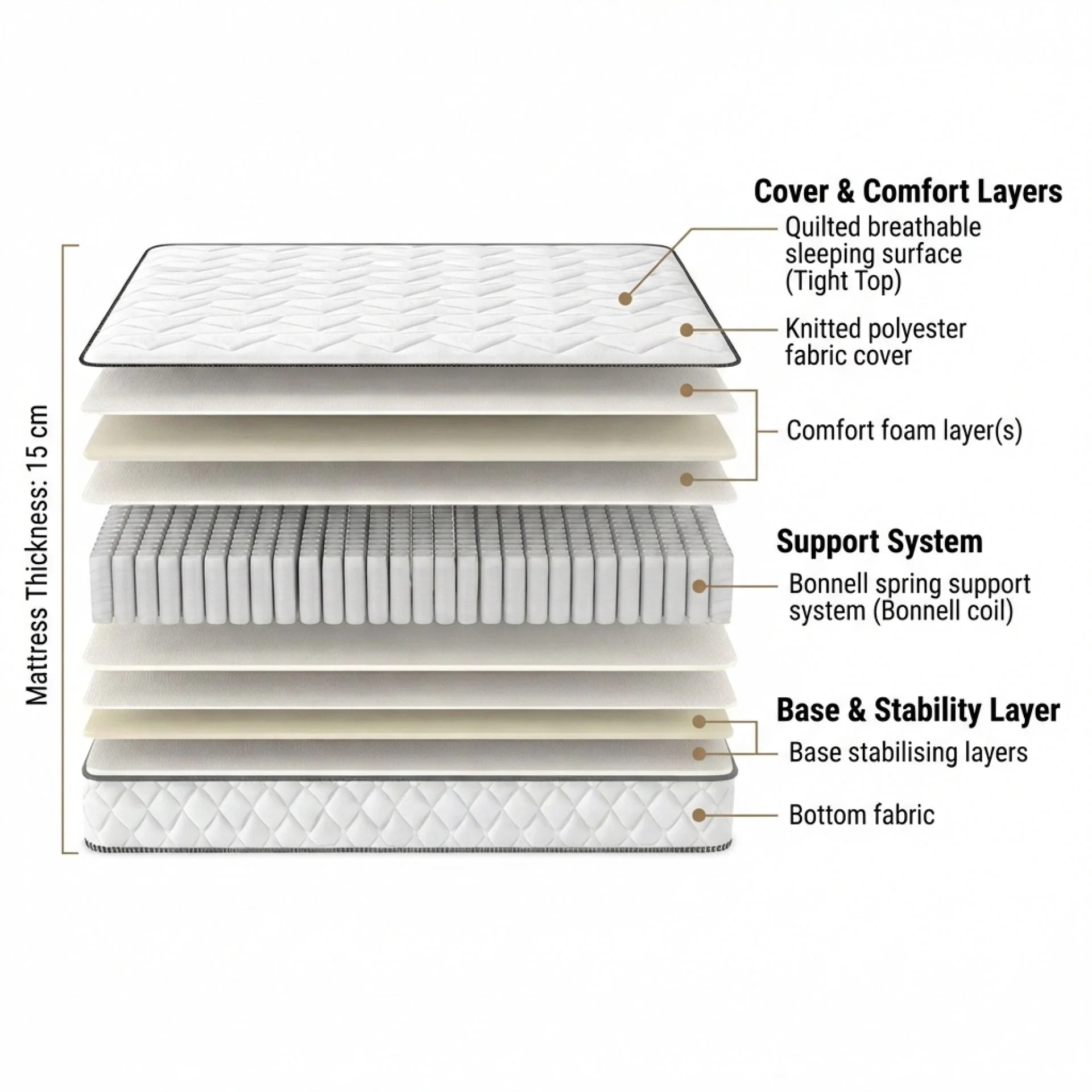 Basics Bonnell Spring Mattress - Queen - Image 3