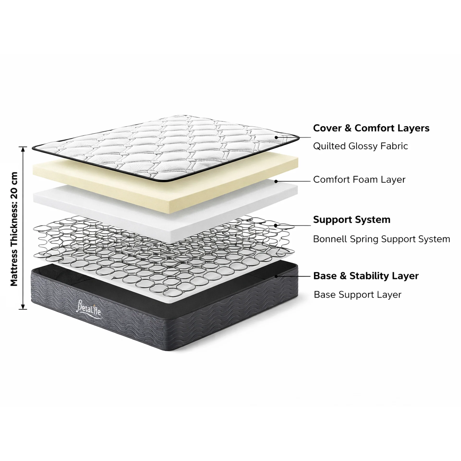 Basics Plus Bonnell Spring Mattress with Protector & Pillow - King Single - Image 3