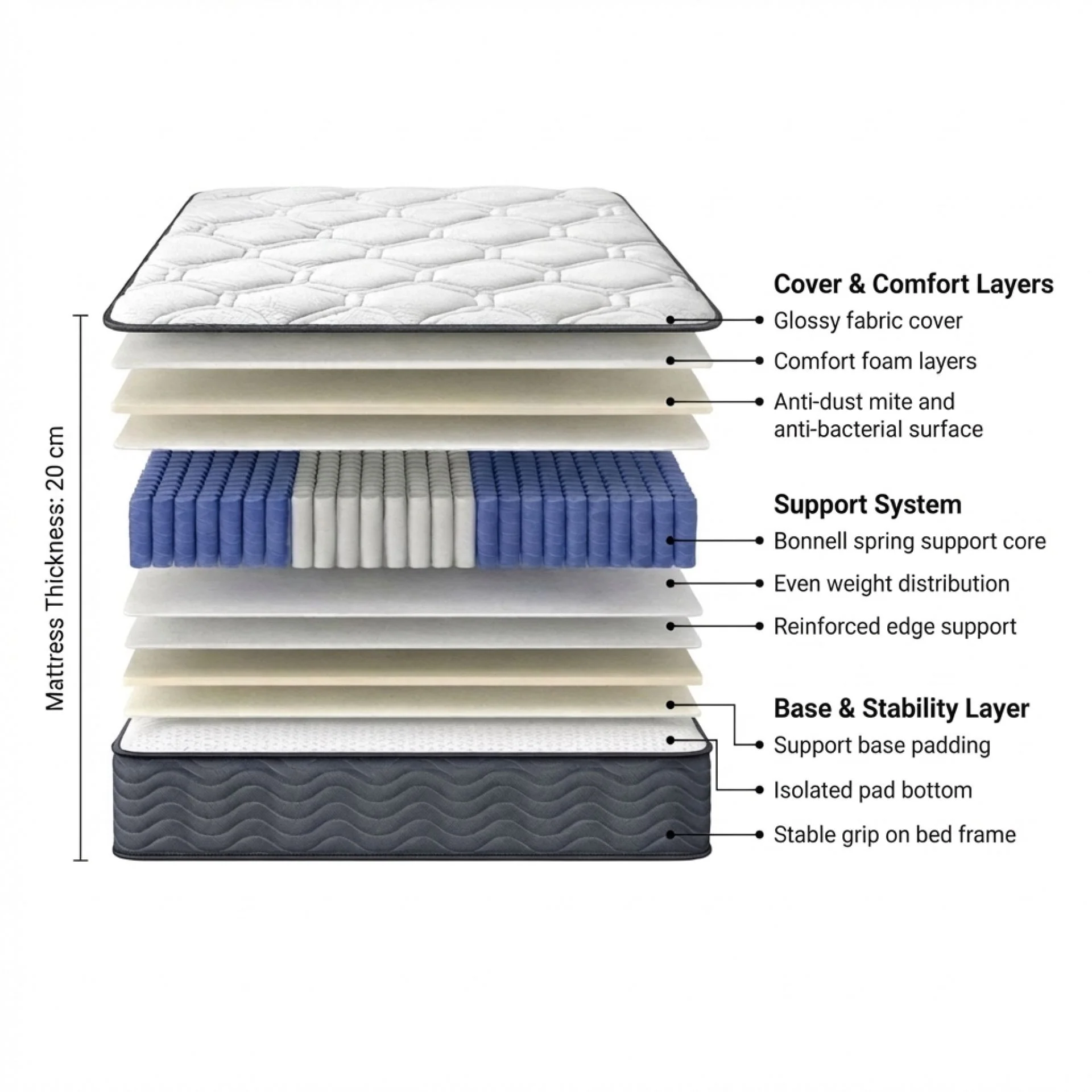 Basics Plus Bonnell Spring Mattress with Protector & Pillow - Queen - Image 3