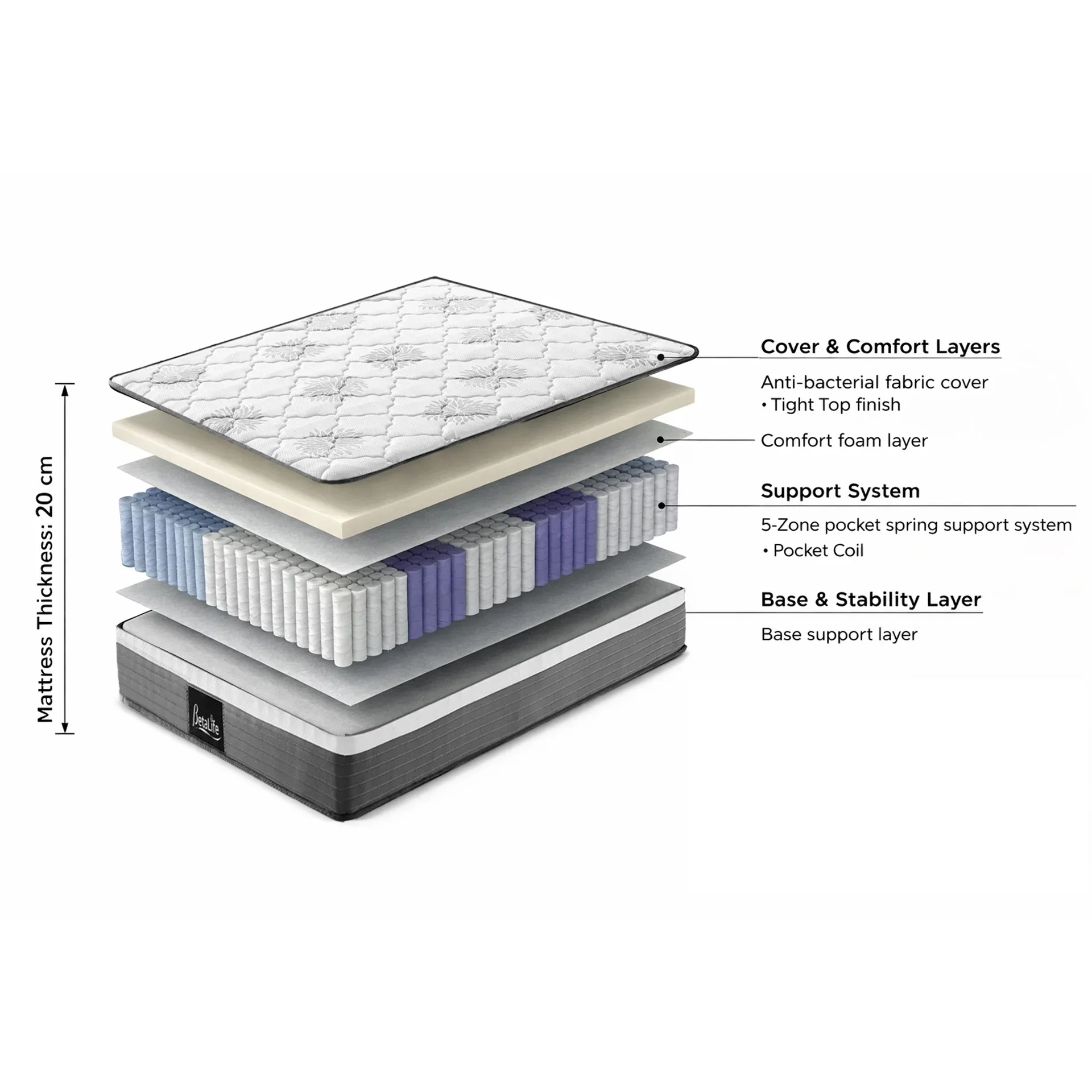Deluxe 5 Zone Pocket Spring Mattress - Single - Image 3