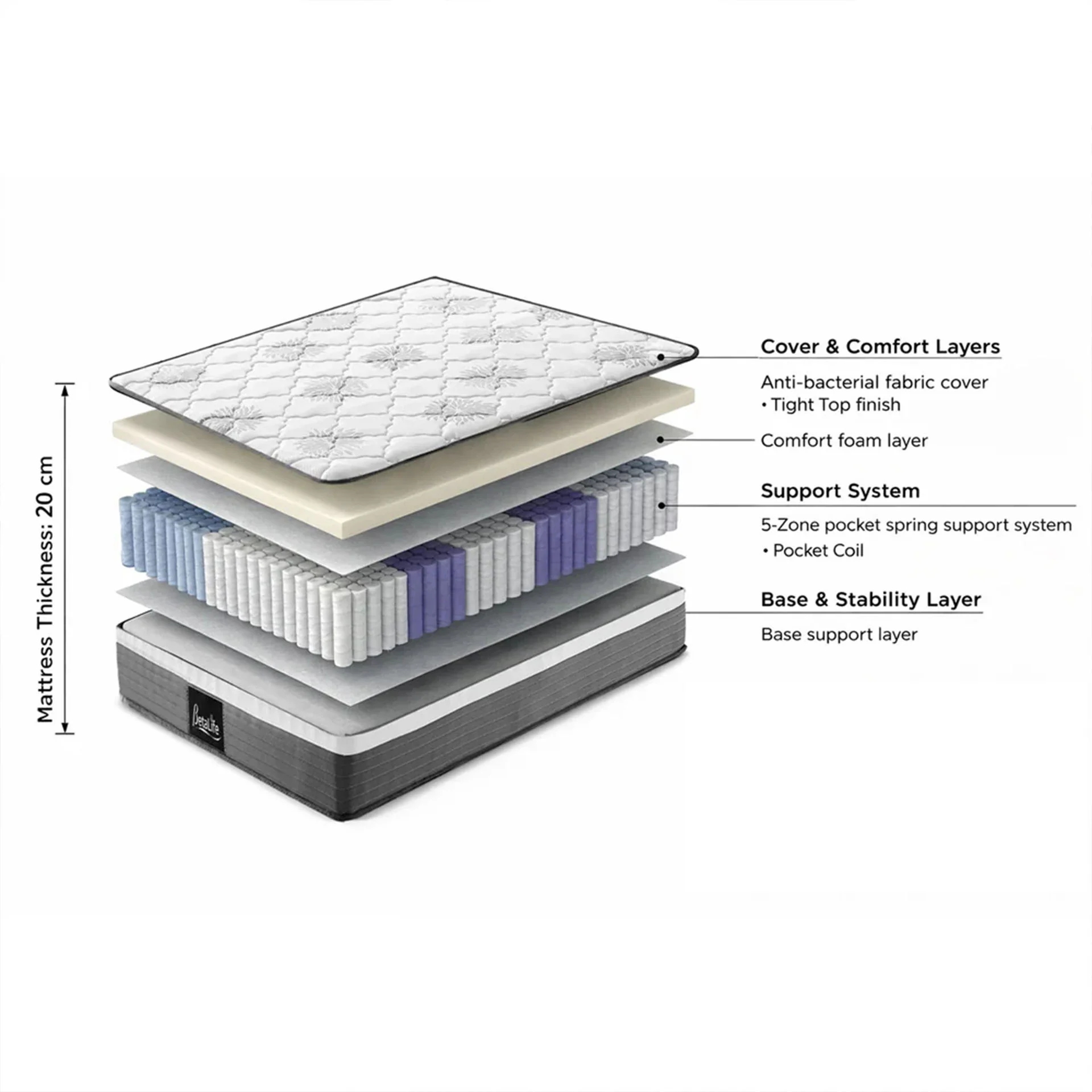Deluxe 5 Zone Pocket Spring Mattress - Super King - Image 3