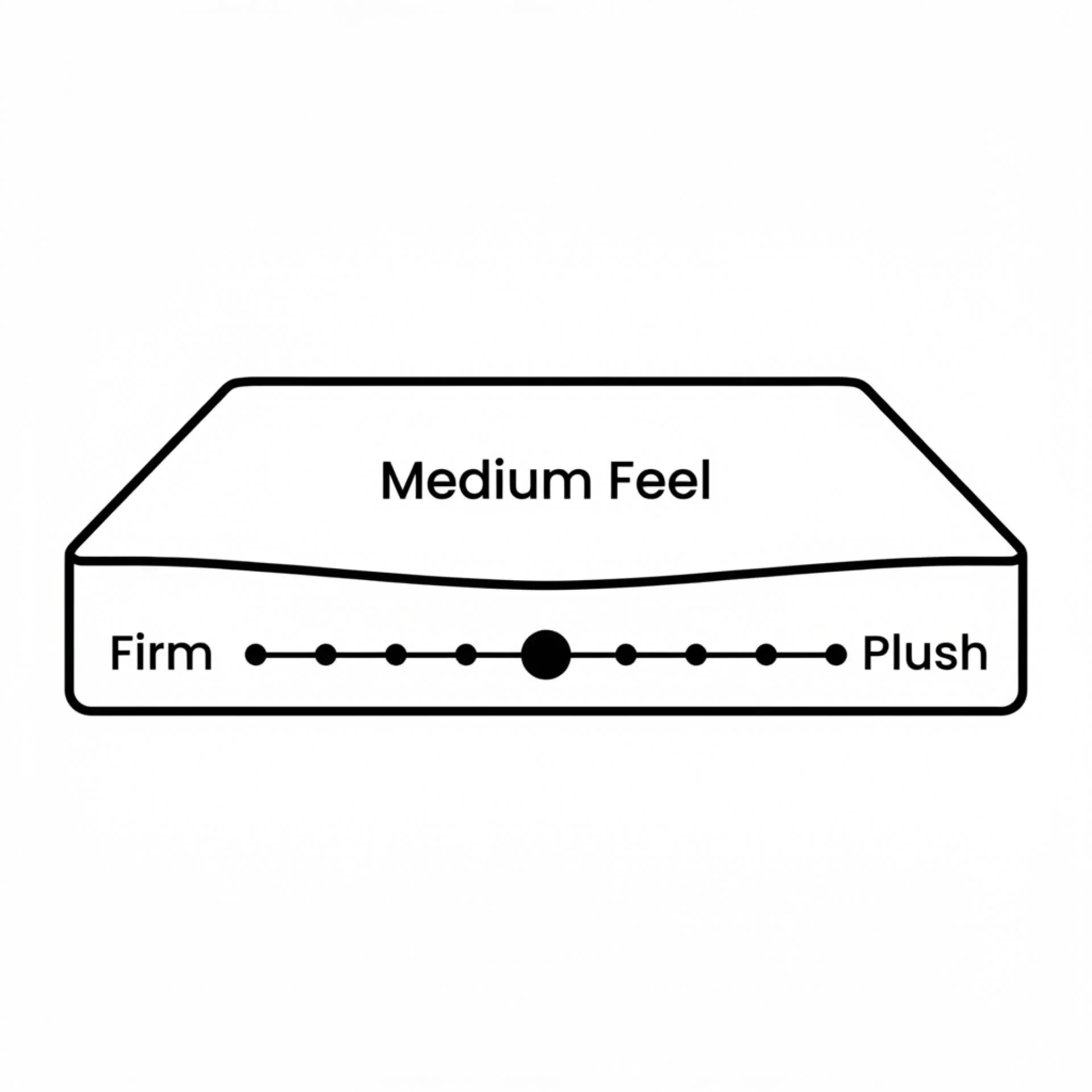 Deluxe Plus 7 Zone Support Mattress - Queen - Image 4