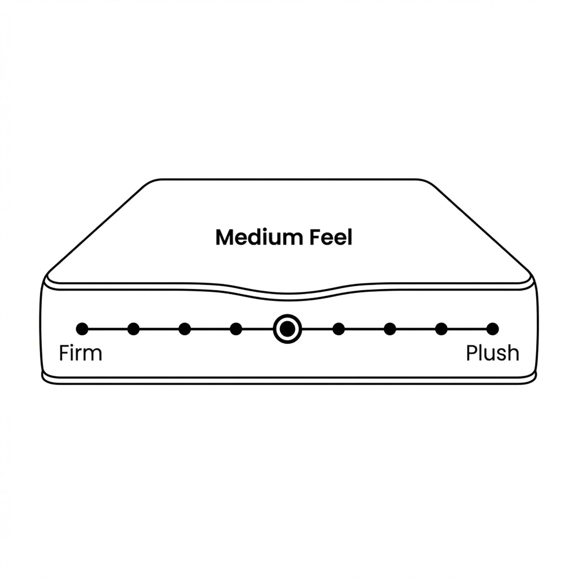 Deluxe Plus 7 Zone Support Mattress - Single - Image 4