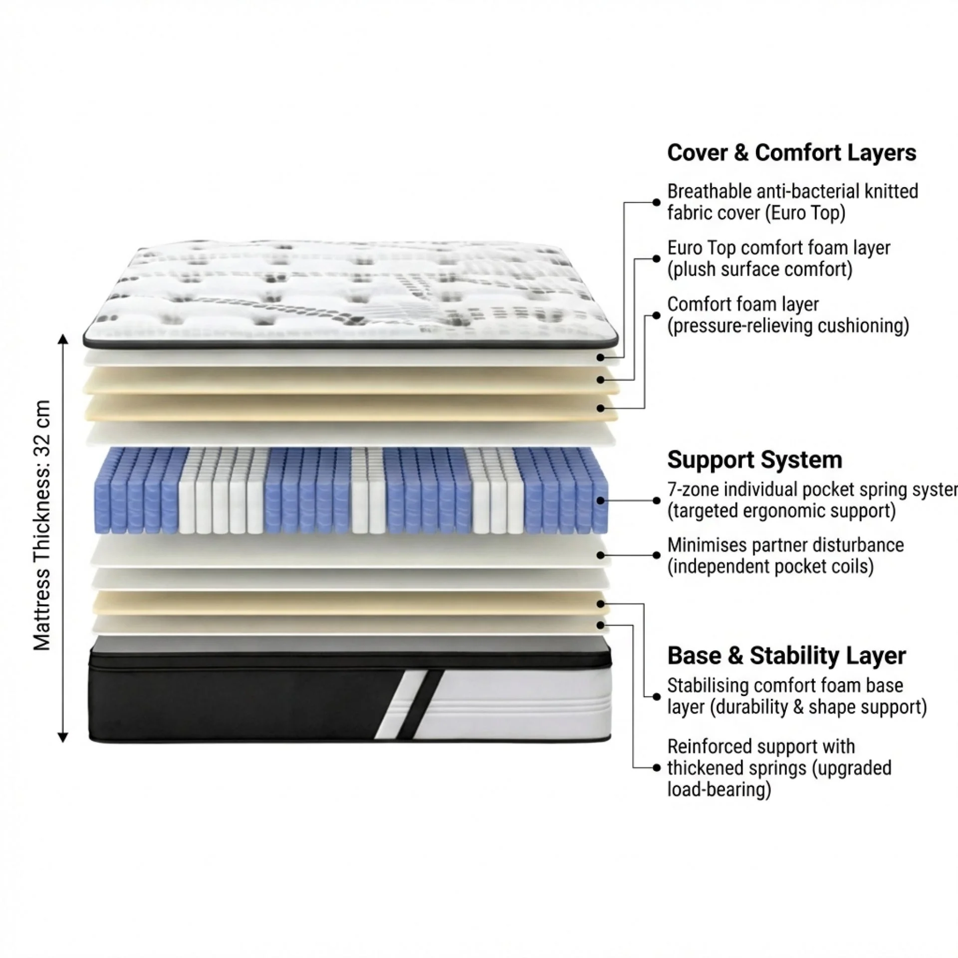 Deluxe Pro Pocket Spring Mattress - Queen - Image 3