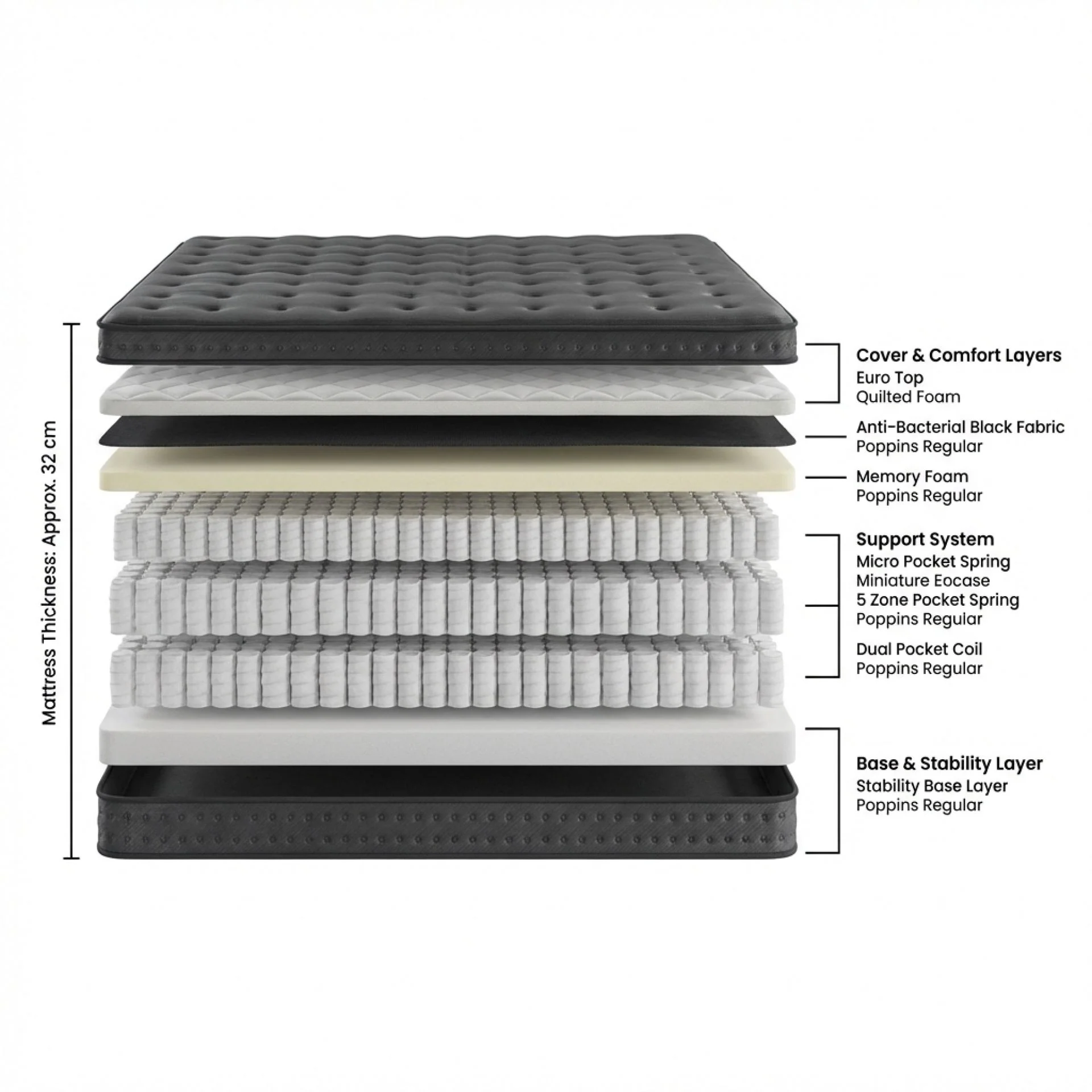 Dreamy Serene Micro Pocket Spring Mattress - Double - Image 2