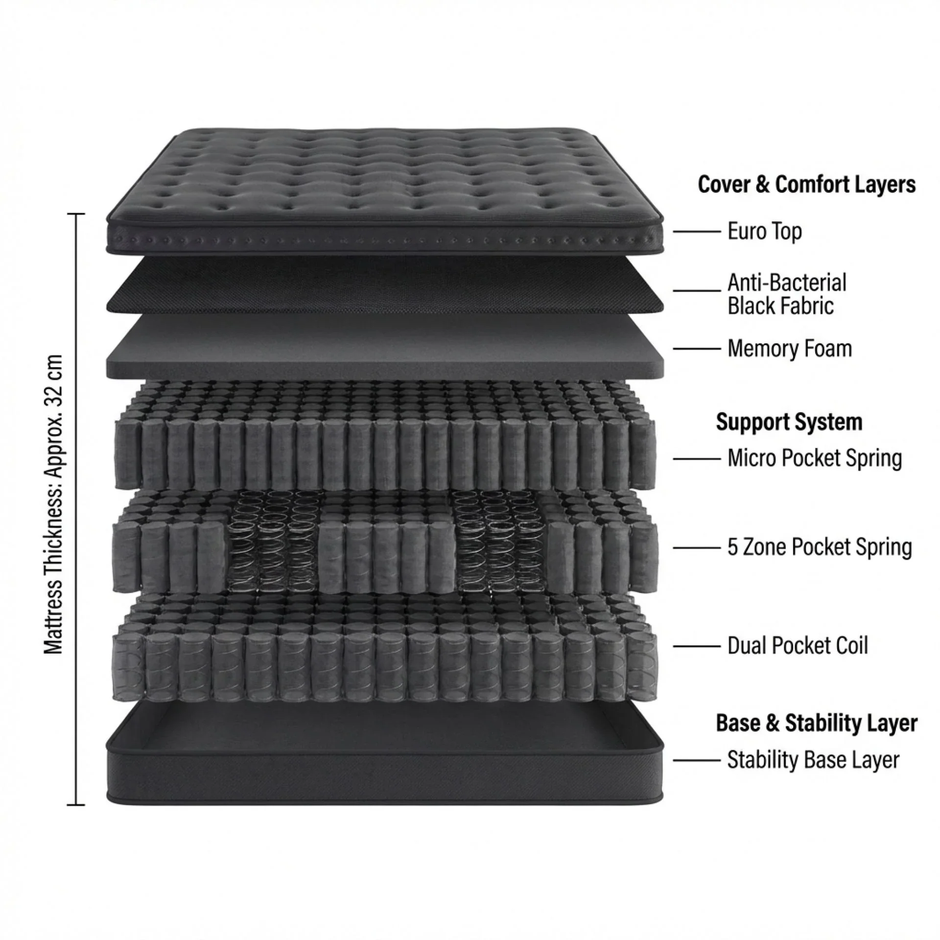 Dreamy Serene Micro Pocket Spring Mattress - King - Image 2
