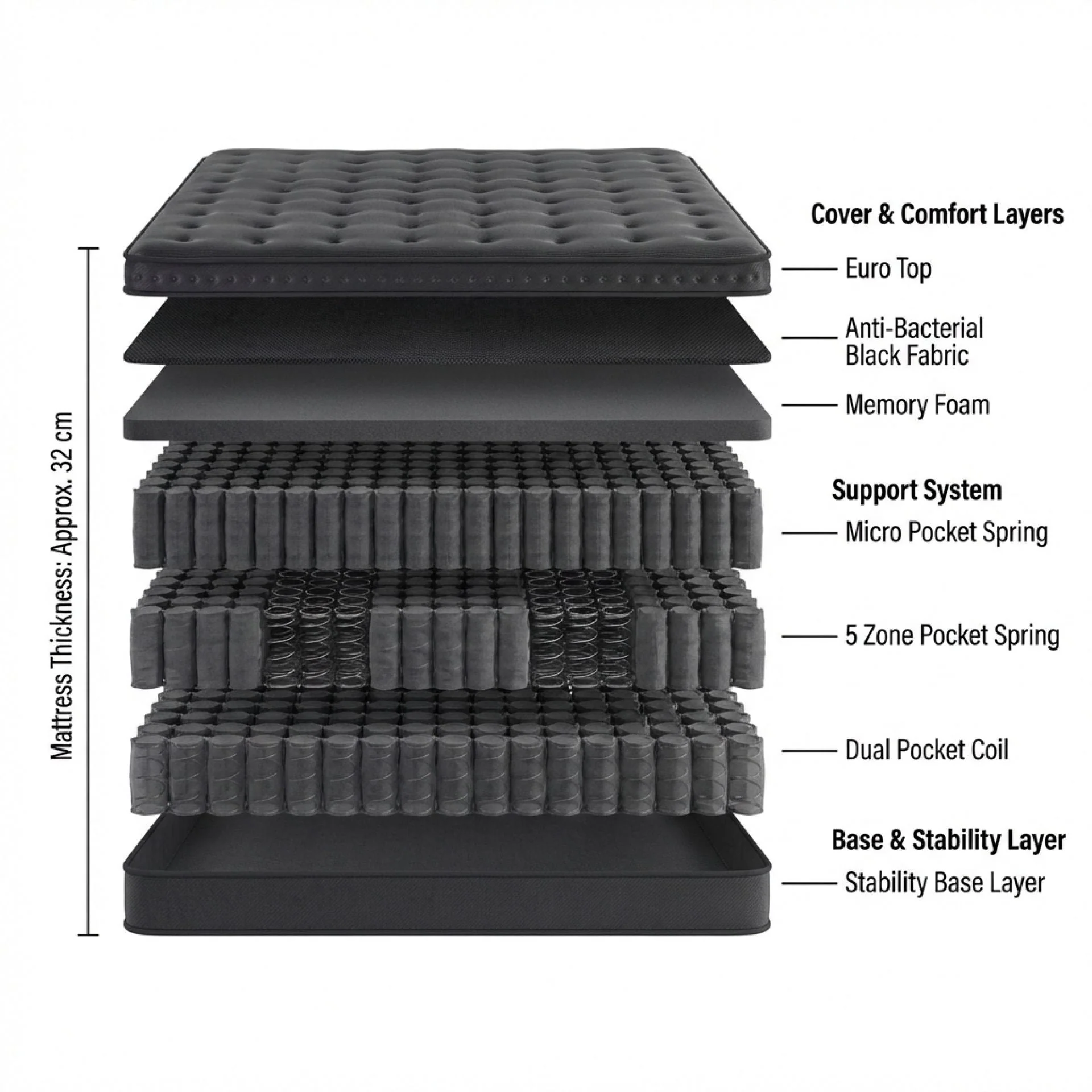 Dreamy Serene Micro Pocket Spring Mattress - Queen - Image 2