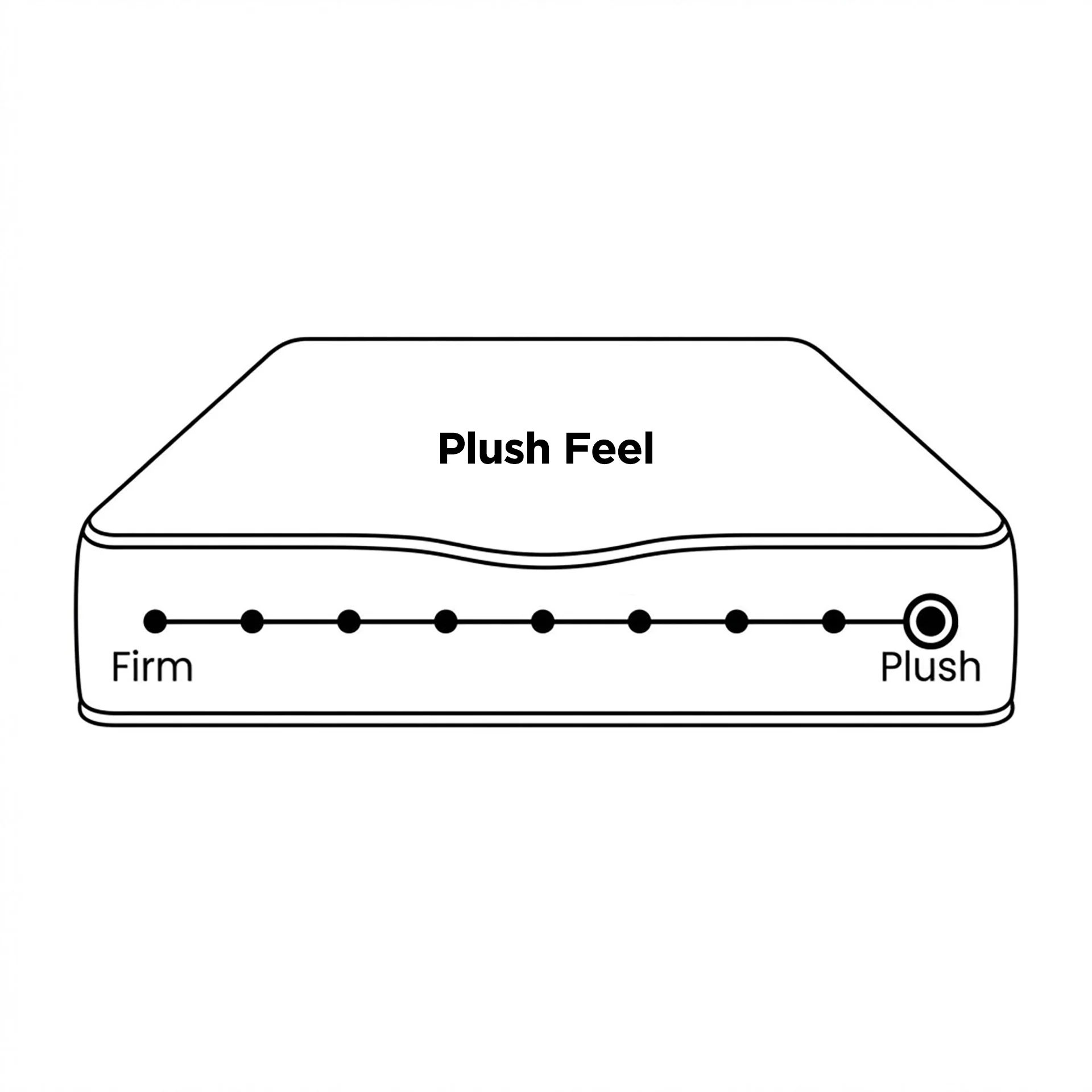 Dreamy Serene Micro Pocket Spring Mattress - Queen - Image 3