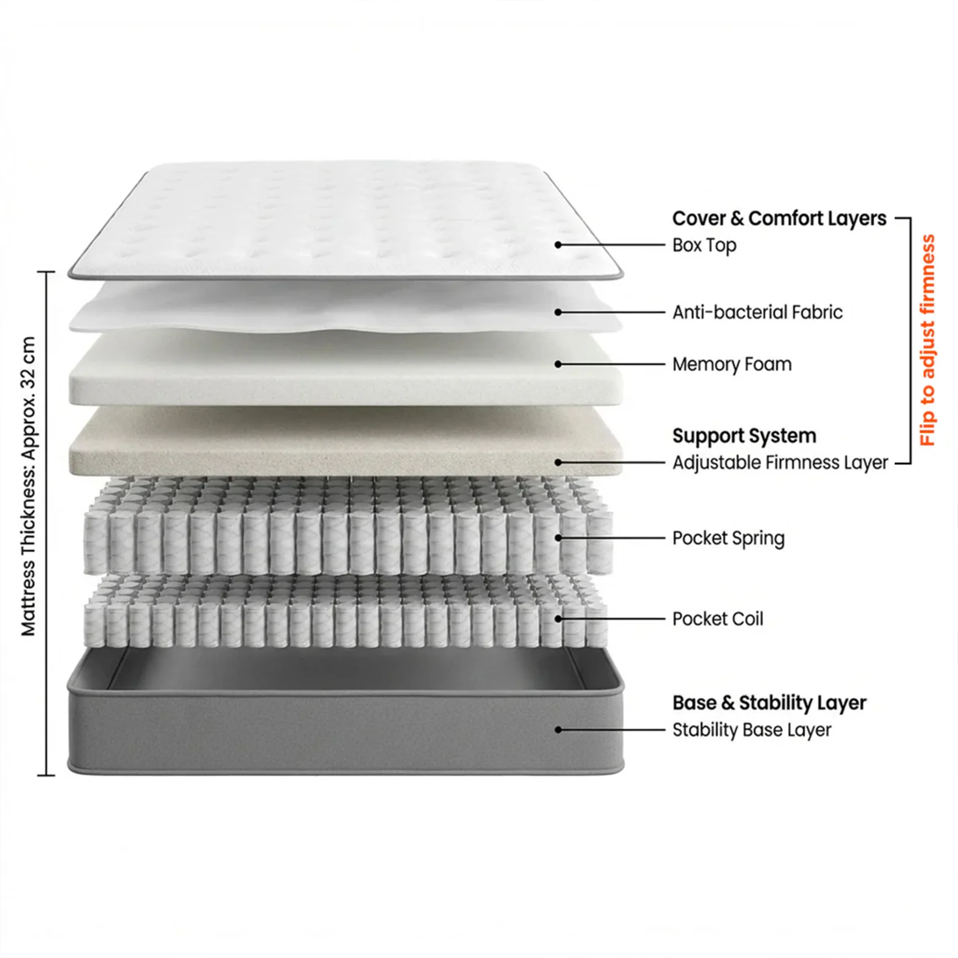 Grand Comodo 4 Sided Mattress - King - Image 2