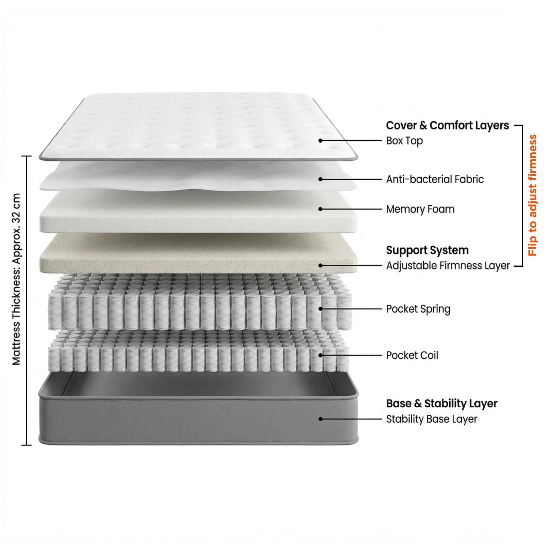 Grand Comodo 4 Sided Mattress - Super King - Image 2