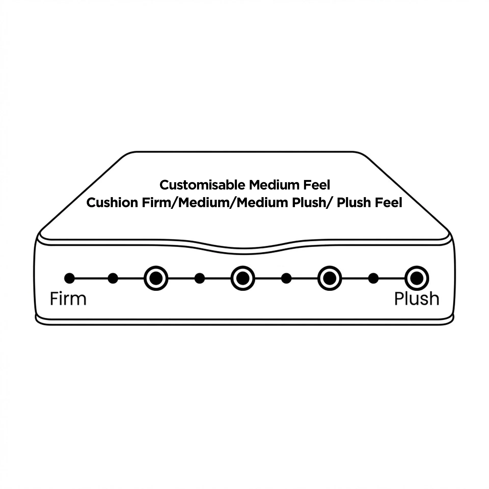 Grand Comodo 4 Sided Mattress - Super King - Image 3