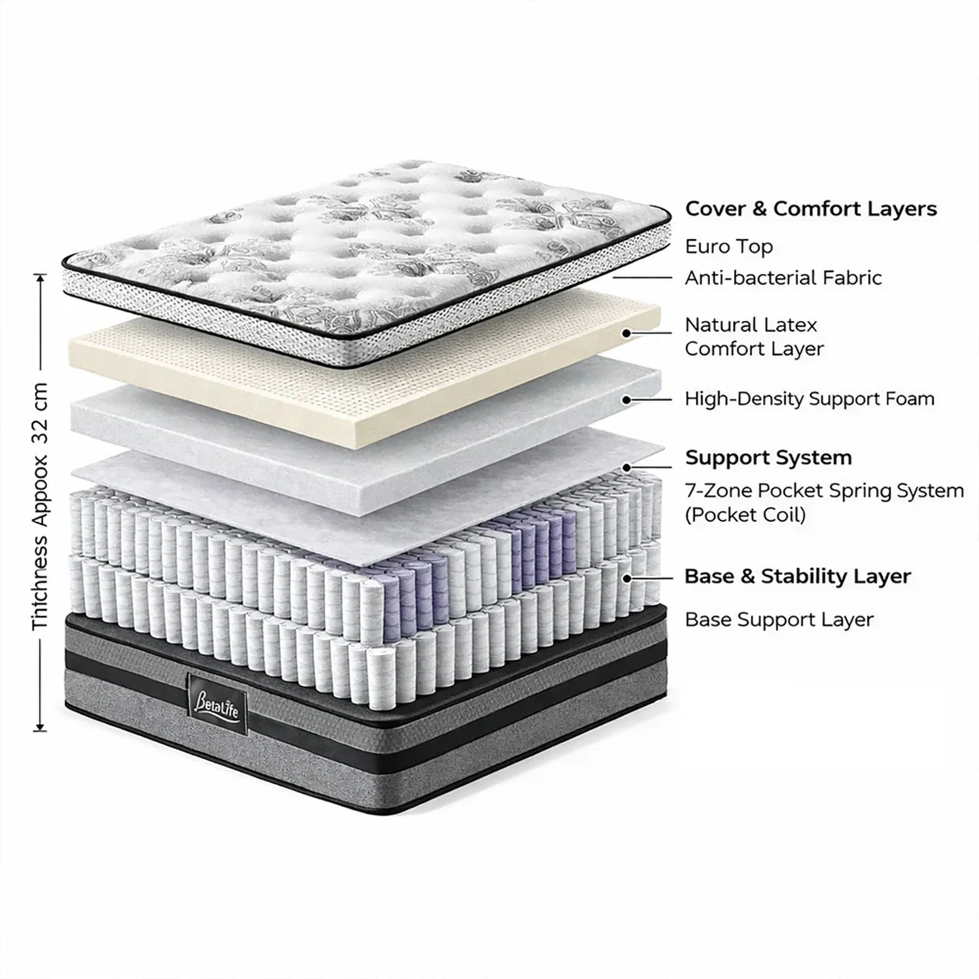 Luxury Latex Mattress - Double - Image 2