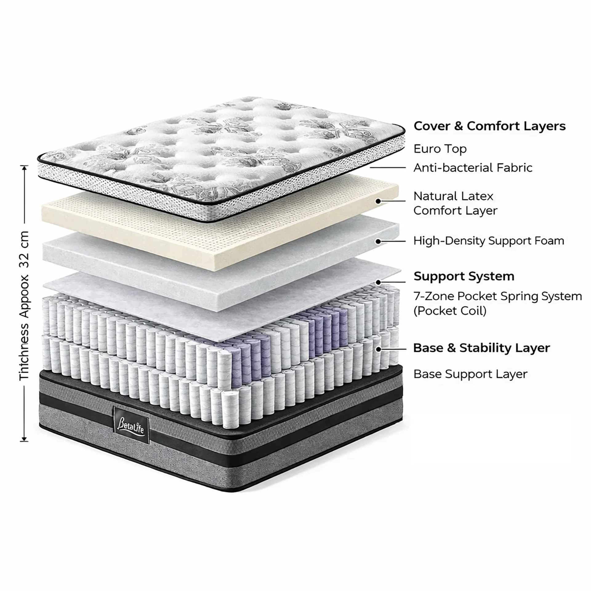 Luxury Latex Mattress - King Single - Image 2