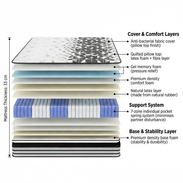 Luxury Plus Gel Memory Mattress - Double - Image 2