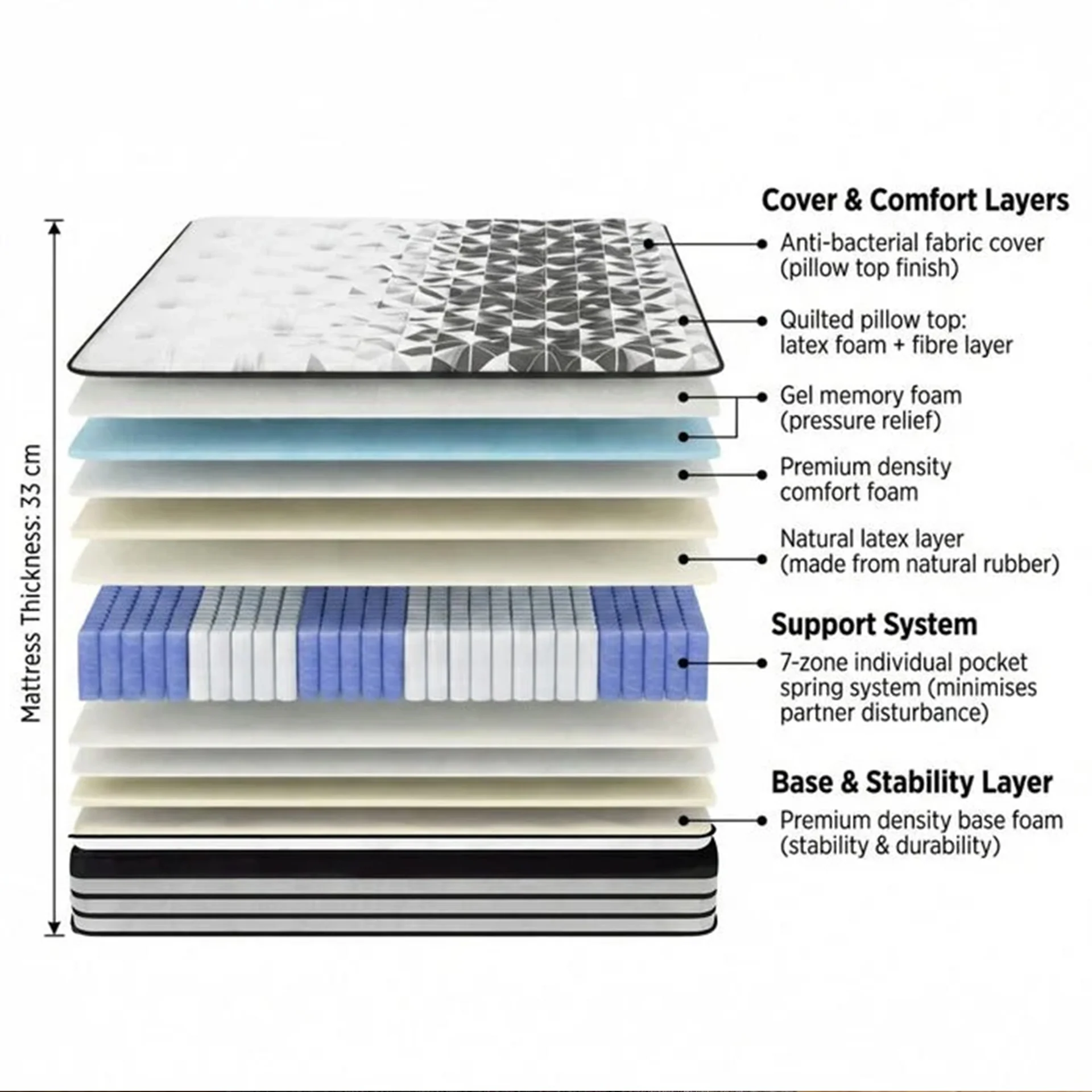 Luxury Plus Gel Memory Mattress - King - Image 2