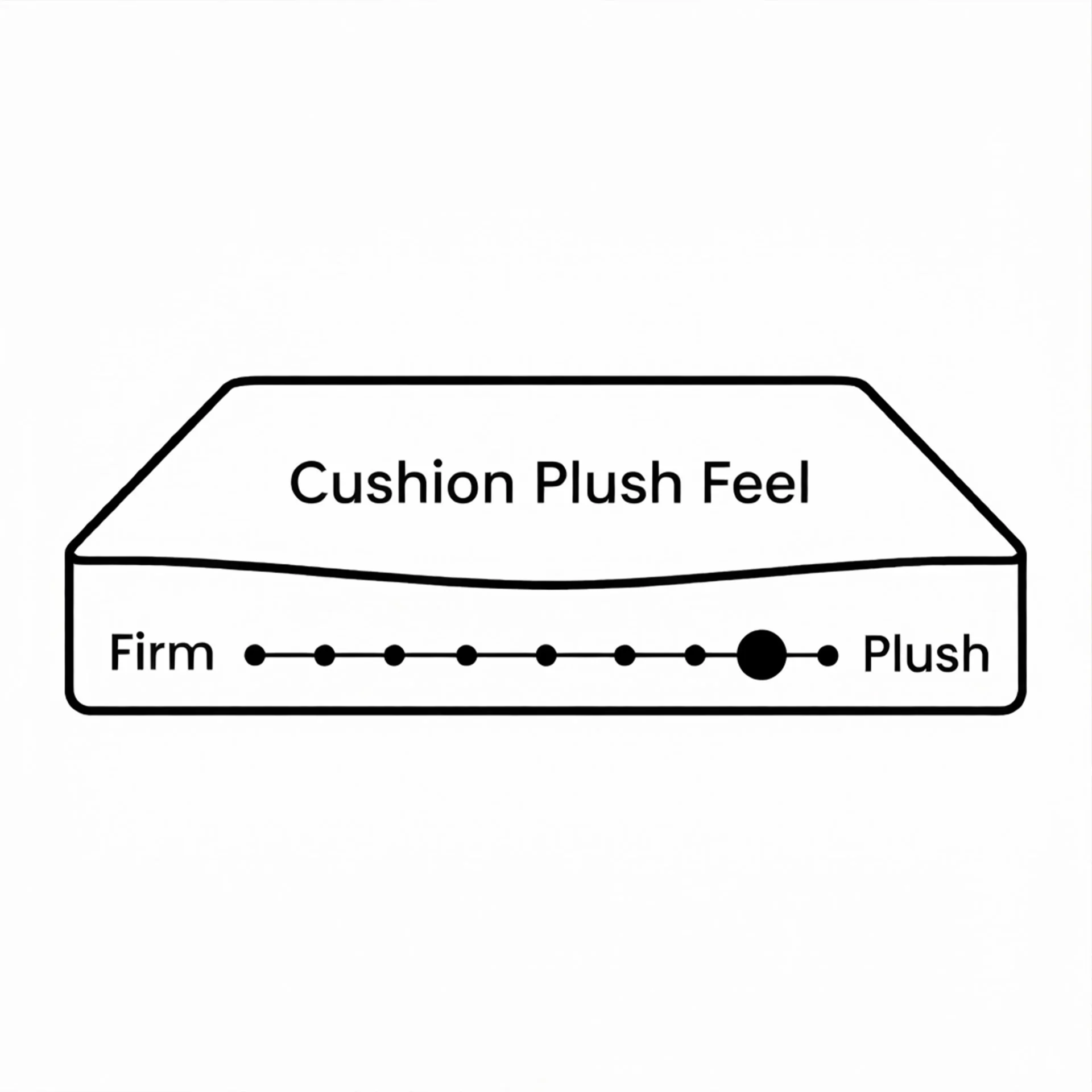 Luxury Pro Memory Foam Mattress - Queen - Image 3