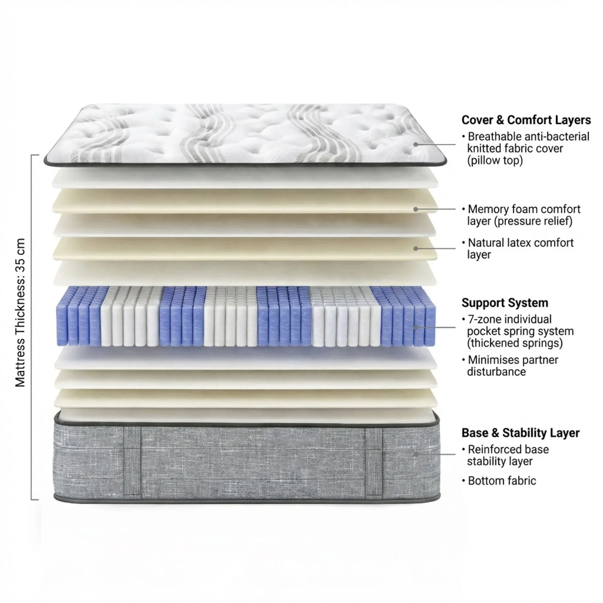 Luxury Pro Memory Foam Mattress - Single - Image 3