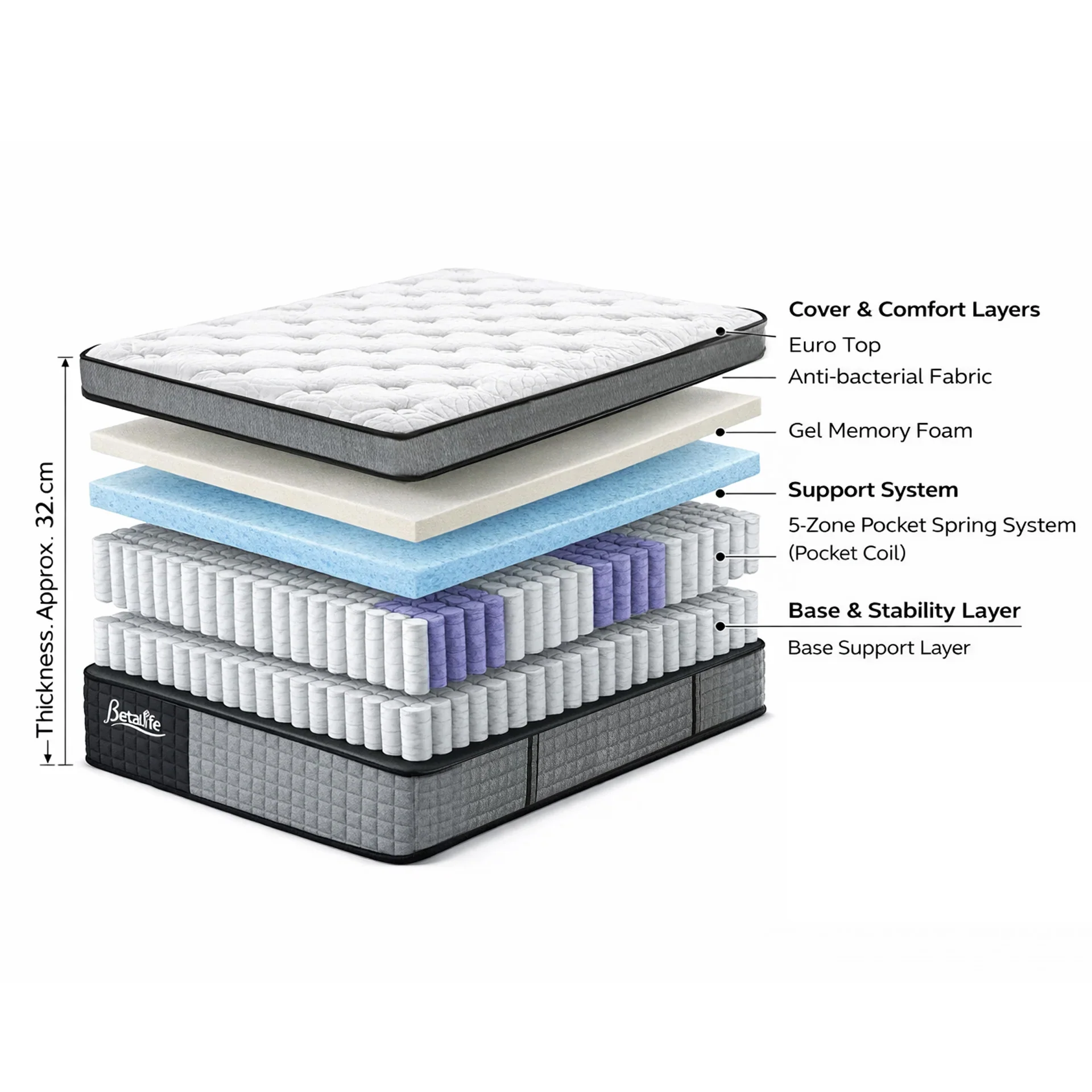 Memory Pro Gel Memory Foam Mattress - King Single - Image 3