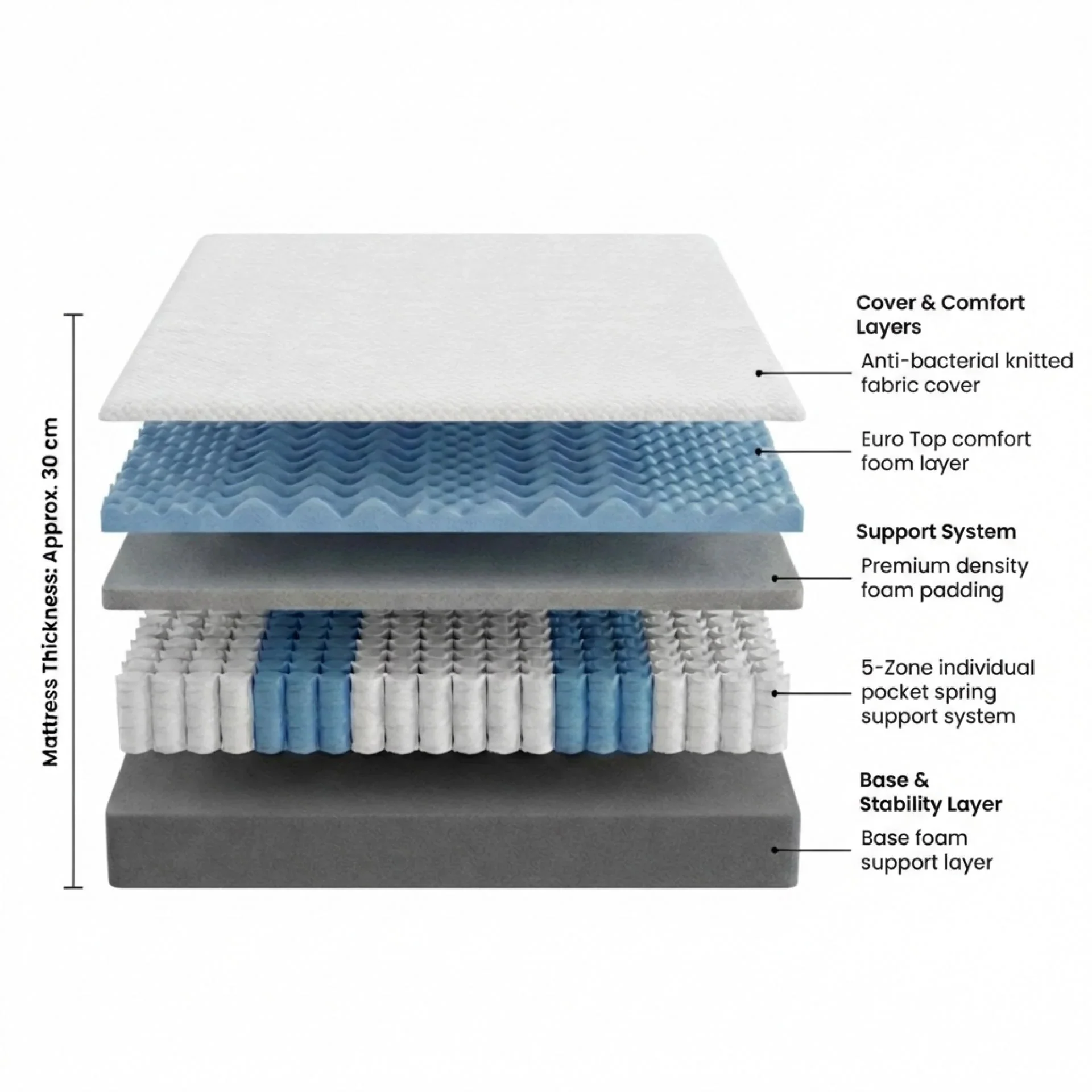 Premier Back Support Medium Firm Pocket Spring Mattress - Super King - Image 3