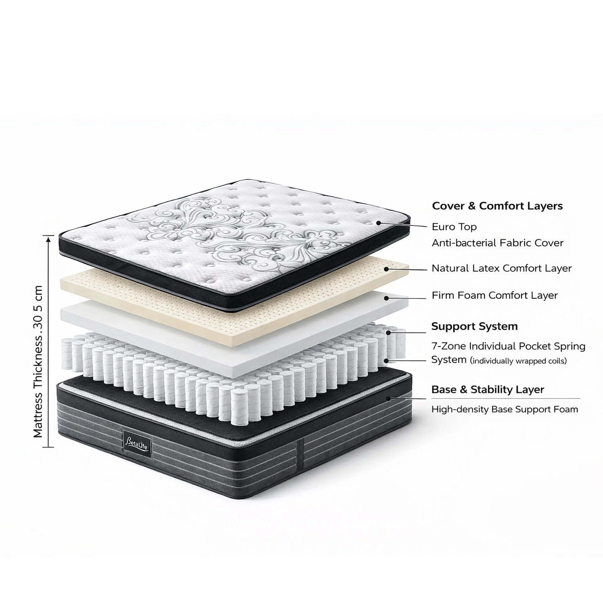 Premier Back Support Plus Medium Firm Pocket Spring Mattress - Double - Image 3