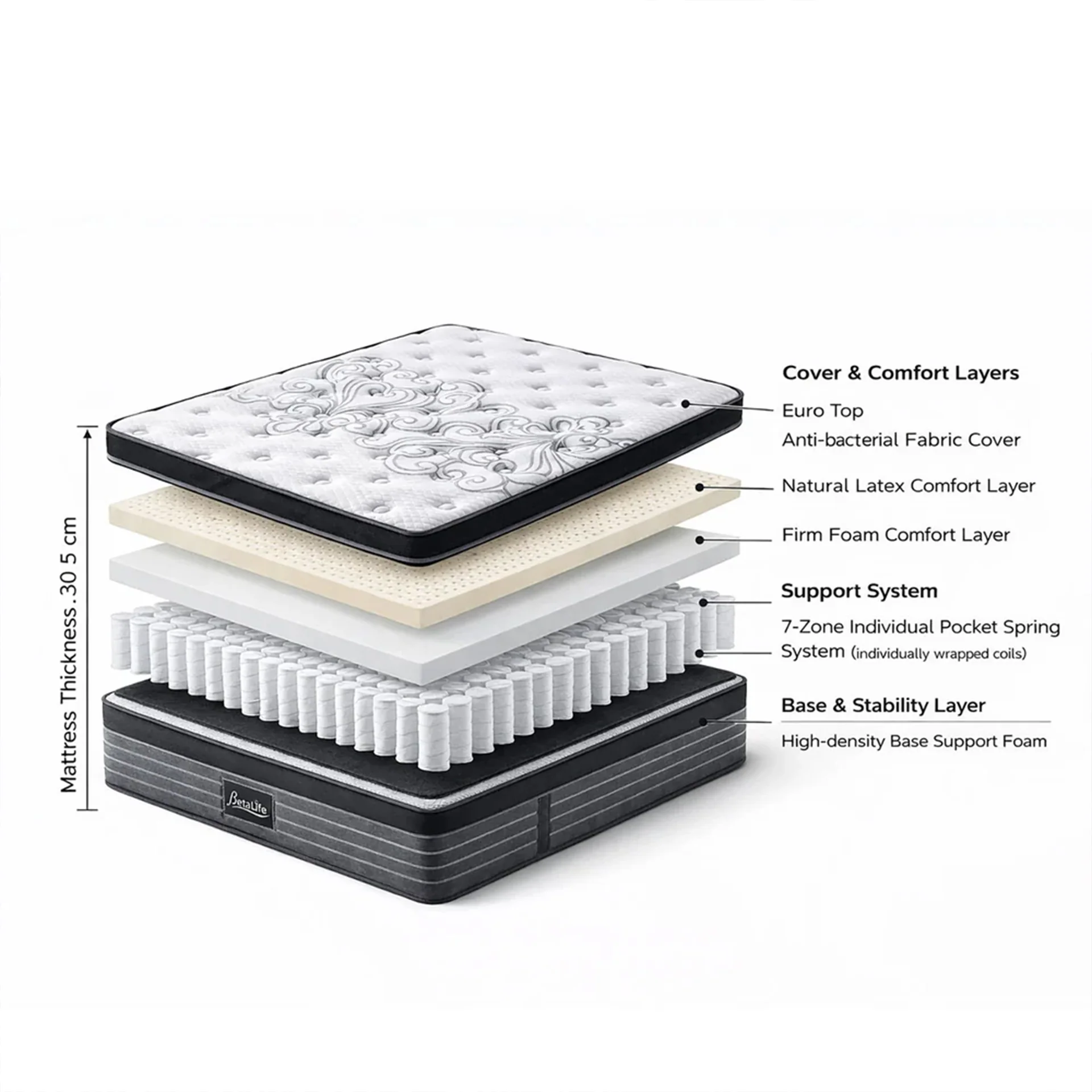 Premier Back Support Plus Medium Firm Pocket Spring Mattress - King - Image 3