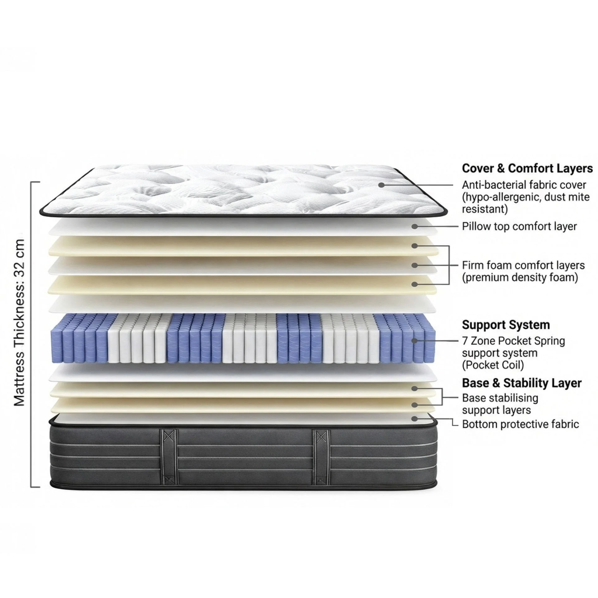 Premier Back Support Pro Firm Pocket Spring Mattress - Double - Image 3