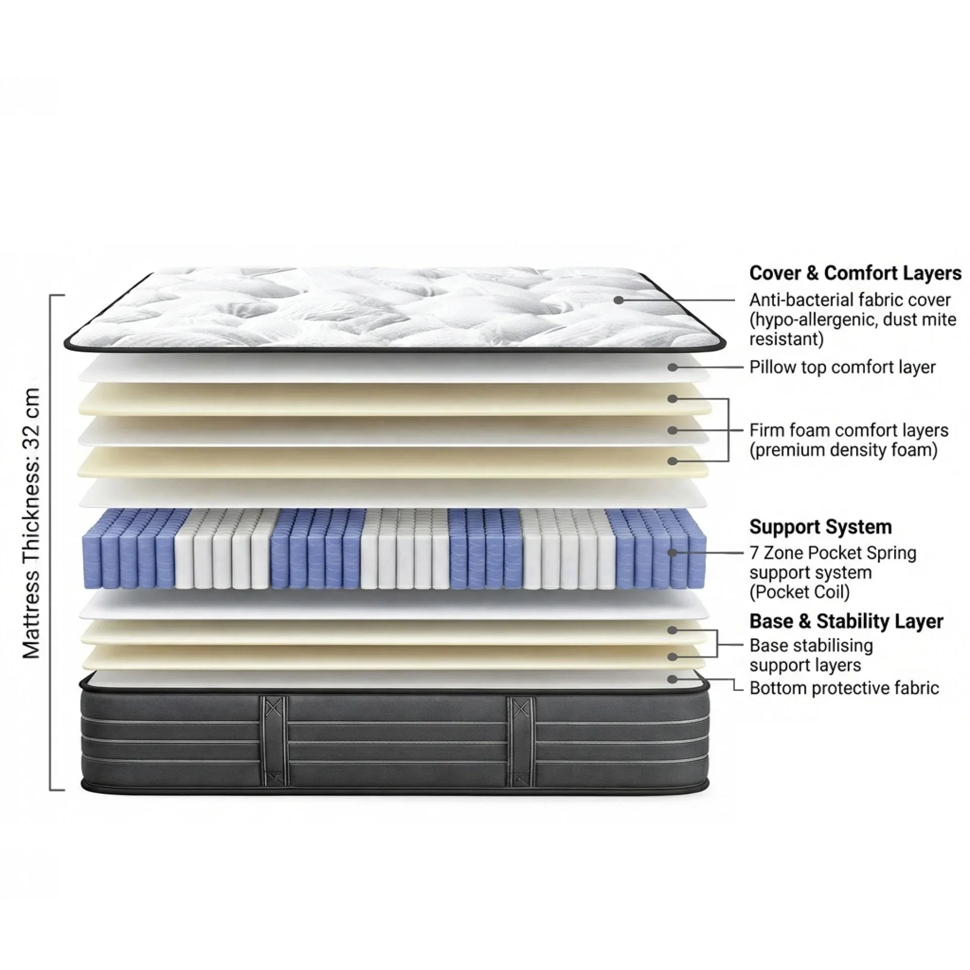 Premier Back Support Pro Firm Pocket Spring Mattress - King - Image 3