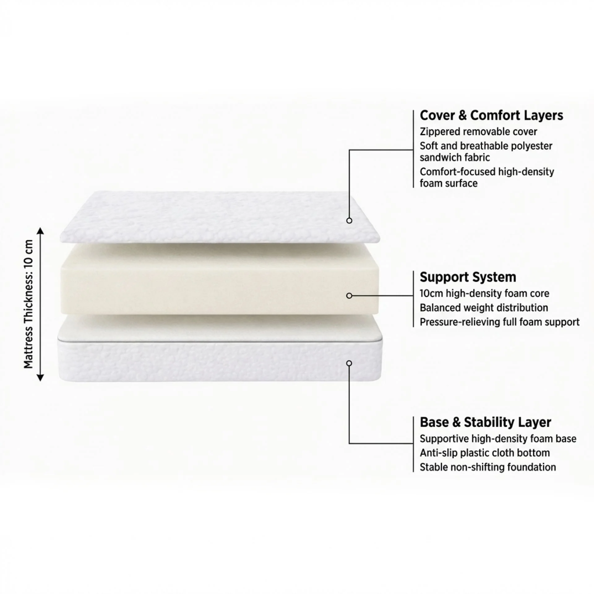 Pure Foam Mattress - Double - Image 3
