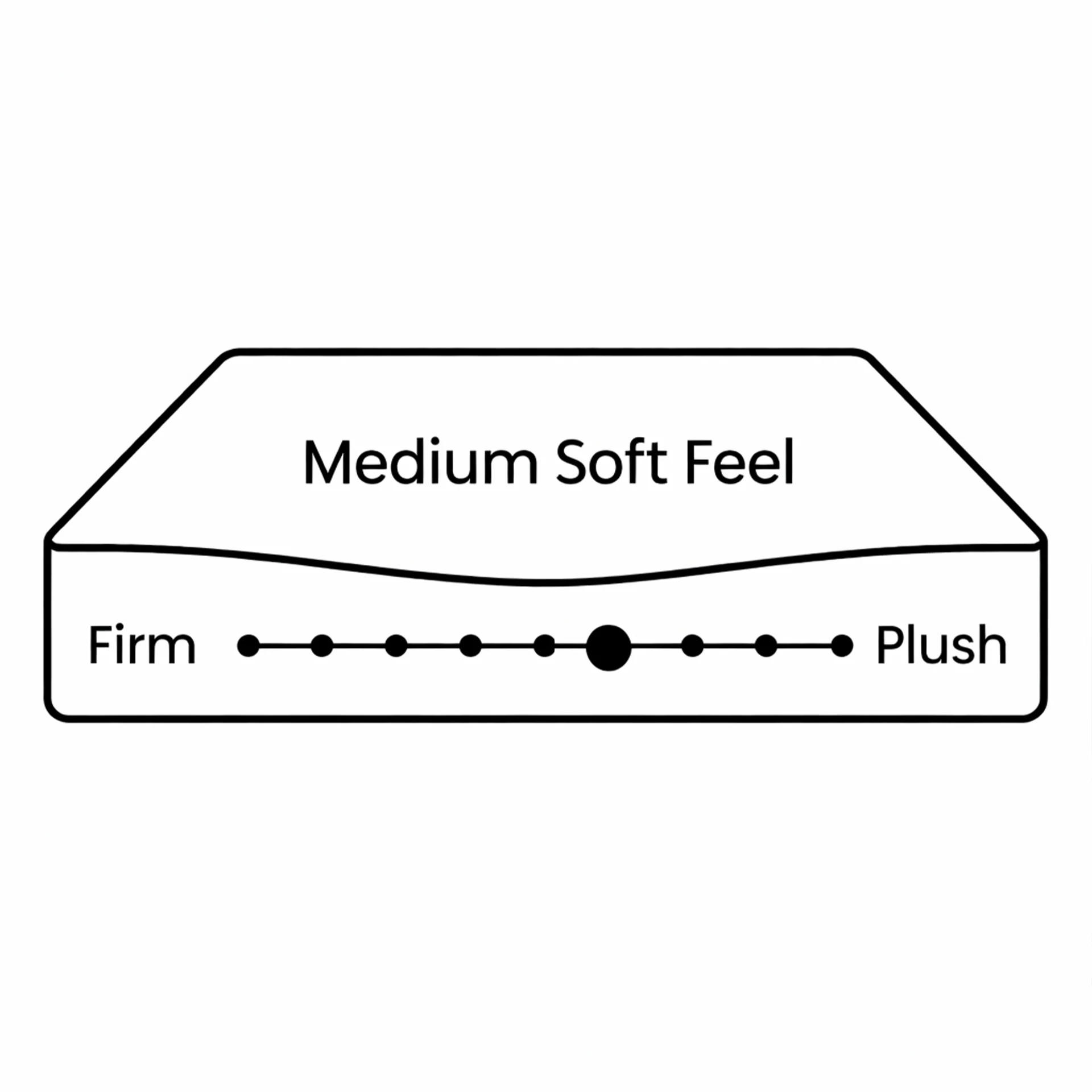 Pure Foam Mattress - Double - Image 4