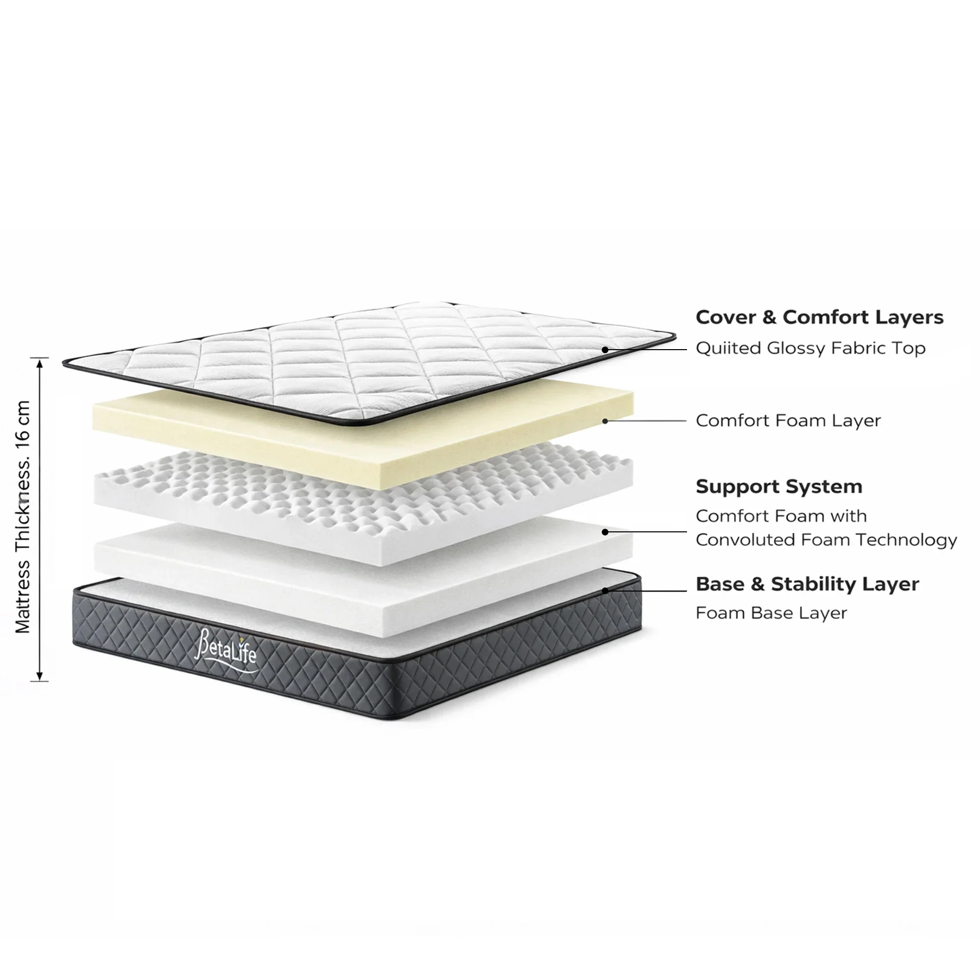 Pure Plus Foam Mattress with Protector & Pillow - Double - Image 3