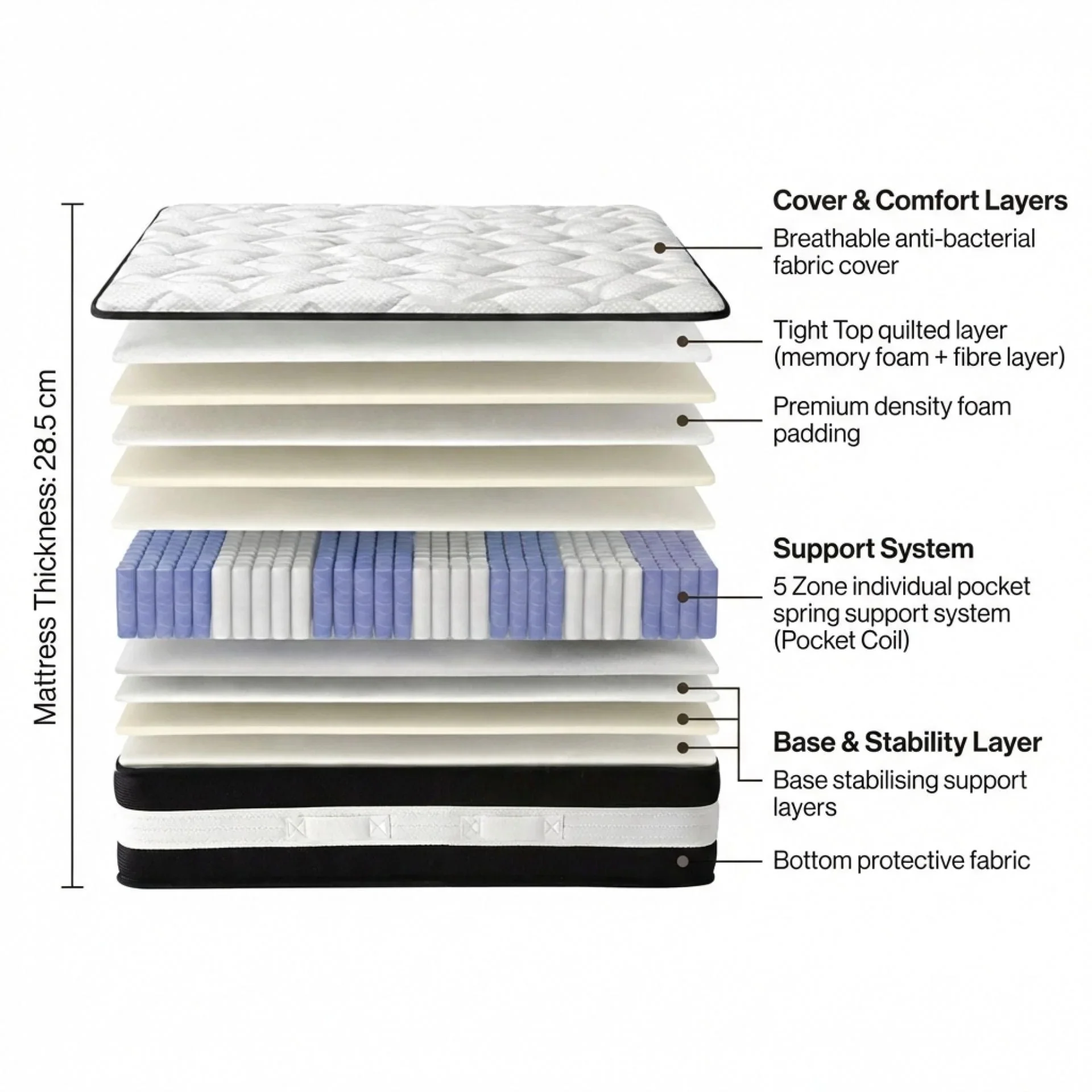Ultra Comfort Memory Foam Mattress - King Single - Image 3