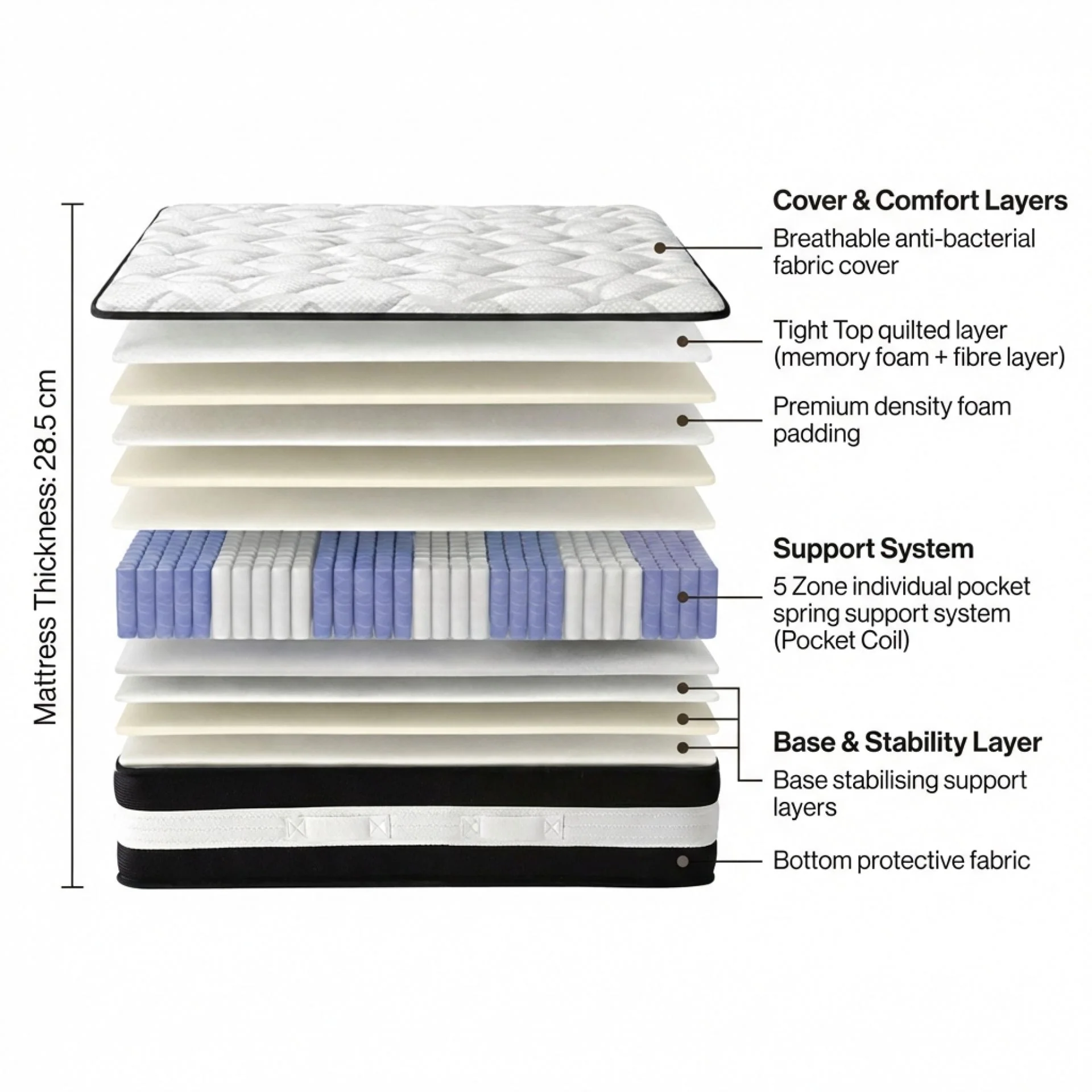 Ultra Comfort Memory Foam Mattress - Queen - Image 3