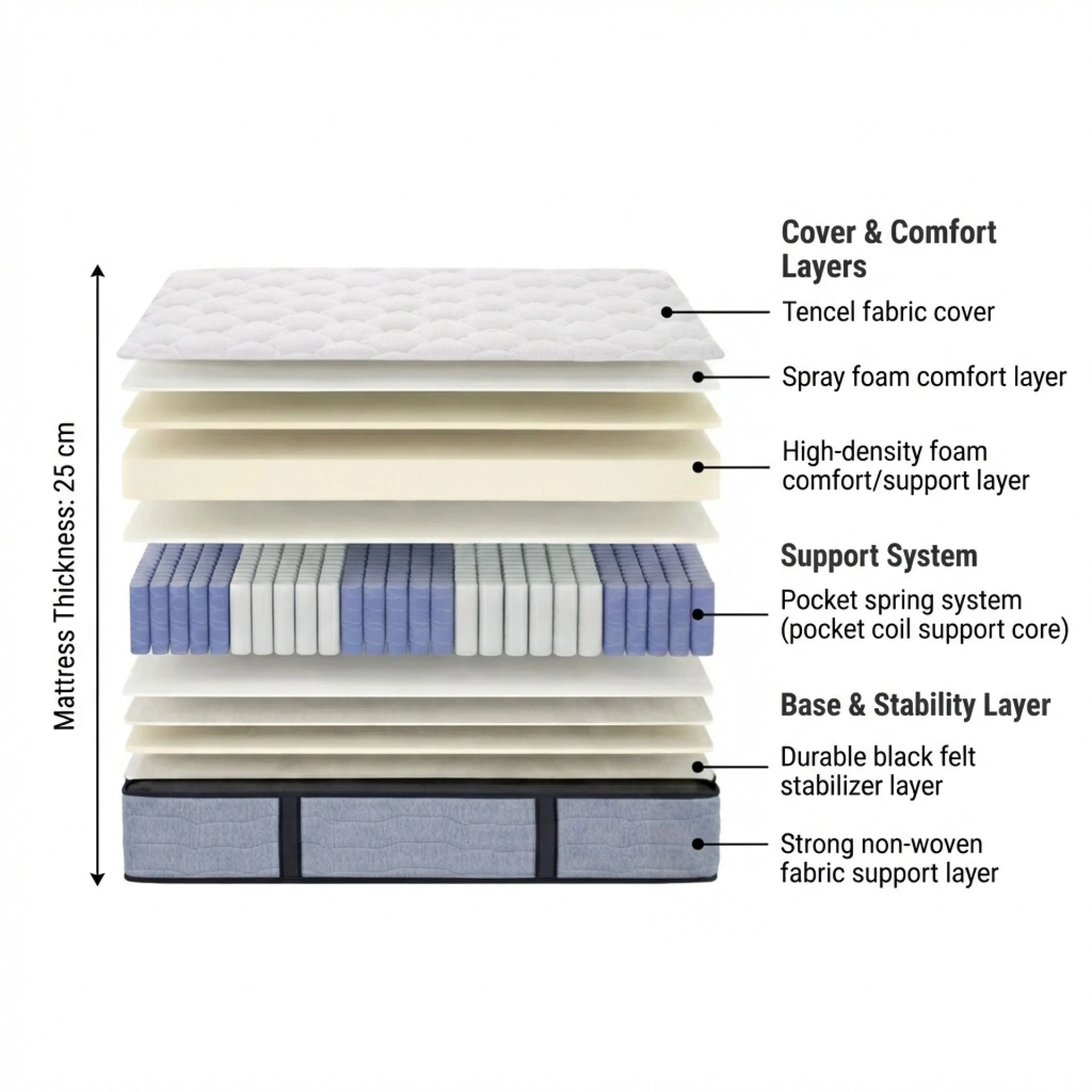 Cosy Classic Pocket Spring Medium Mattress - Super King - Image 3