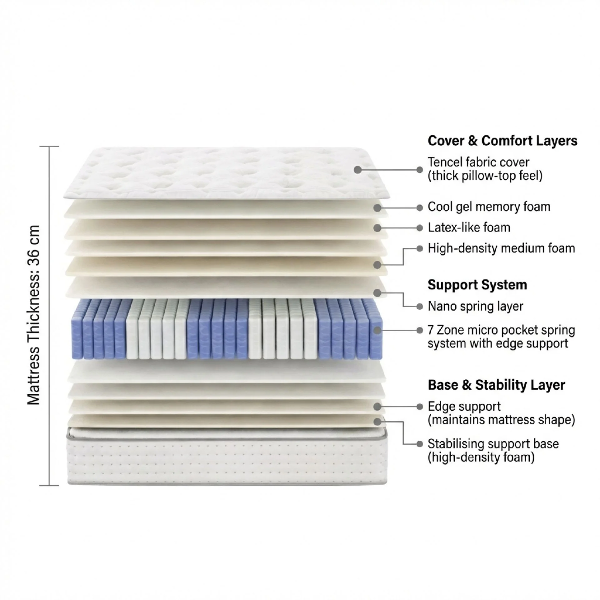 Cosy Elite Micro Pocket Spring Medium Plush Mattress - Double - Image 3