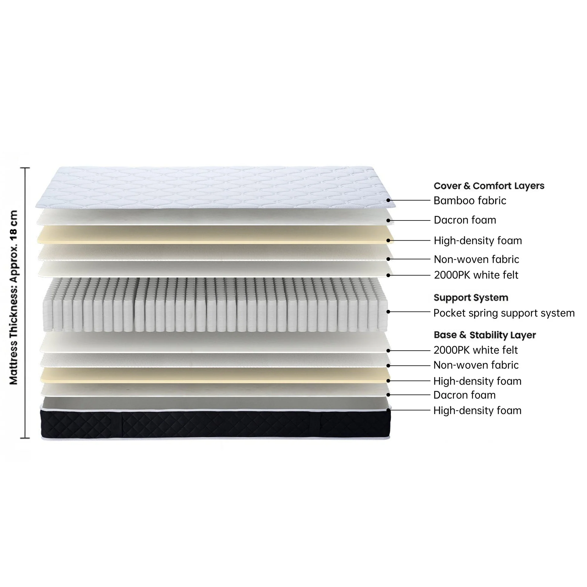 Bamboo Classic Pocket Spring Mattress - Double - Image 3