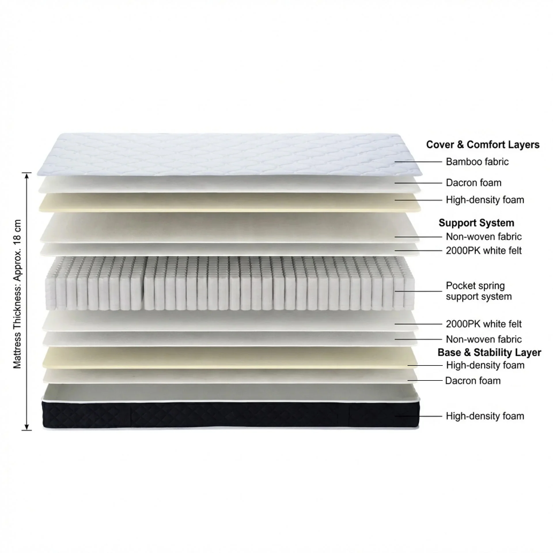 Bamboo Classic Pocket Spring Mattress - Single - Image 3