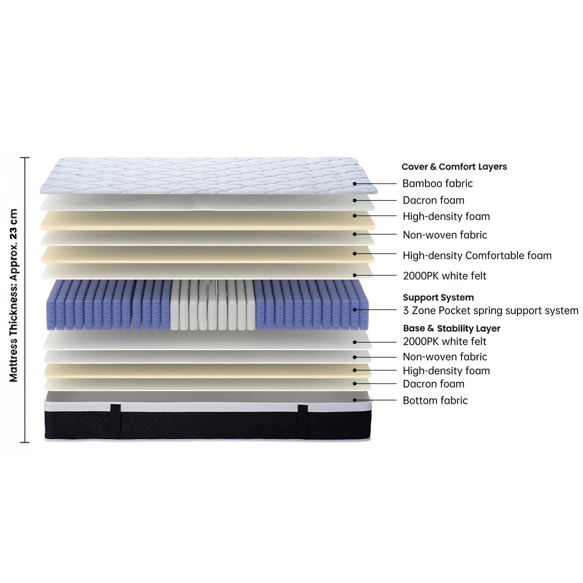 Bamboo Plus 3 Zone Pocket Spring Mattress - King - Image 3
