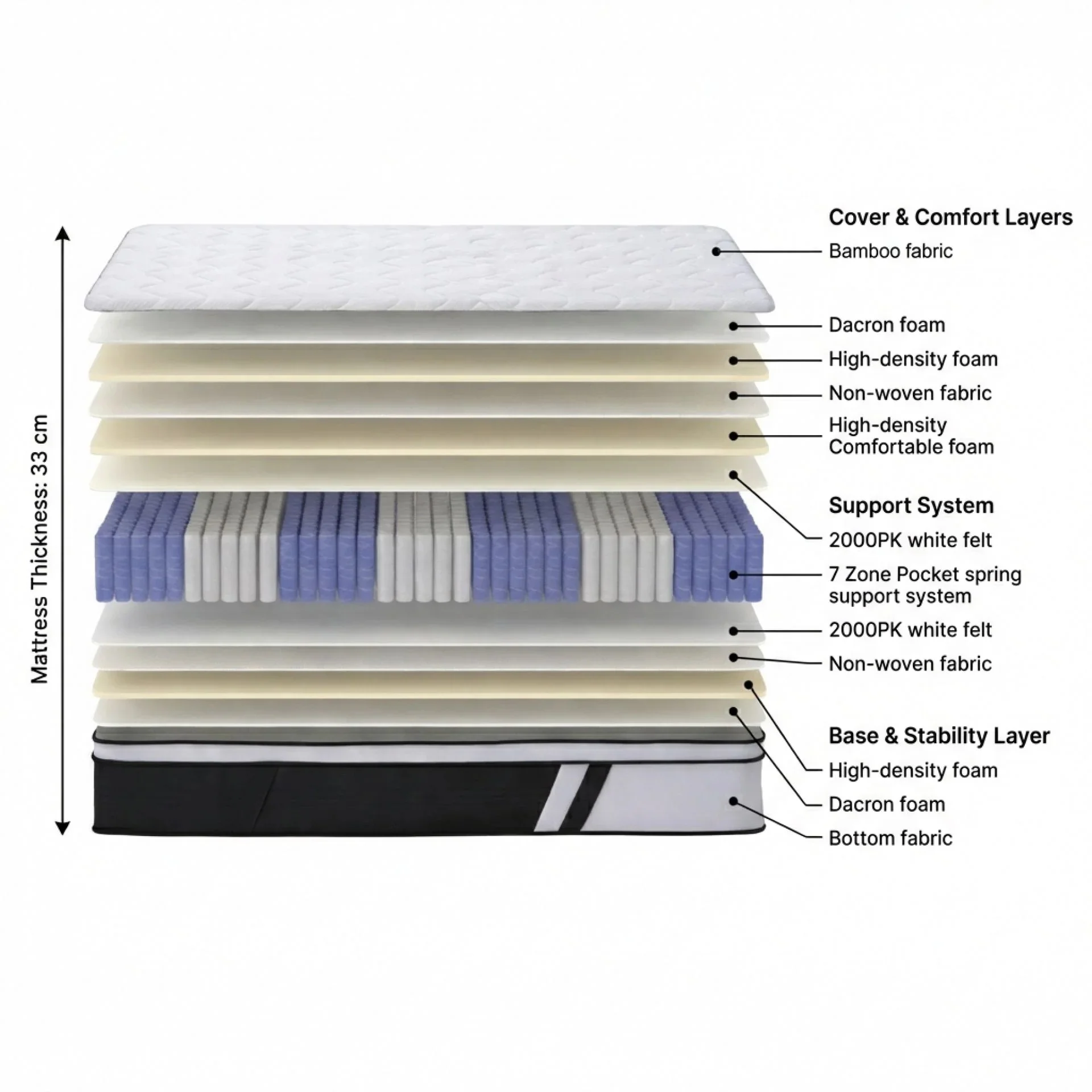 Bamboo Prime 7 Zone Pocket Spring Mattress - Double - Image 3