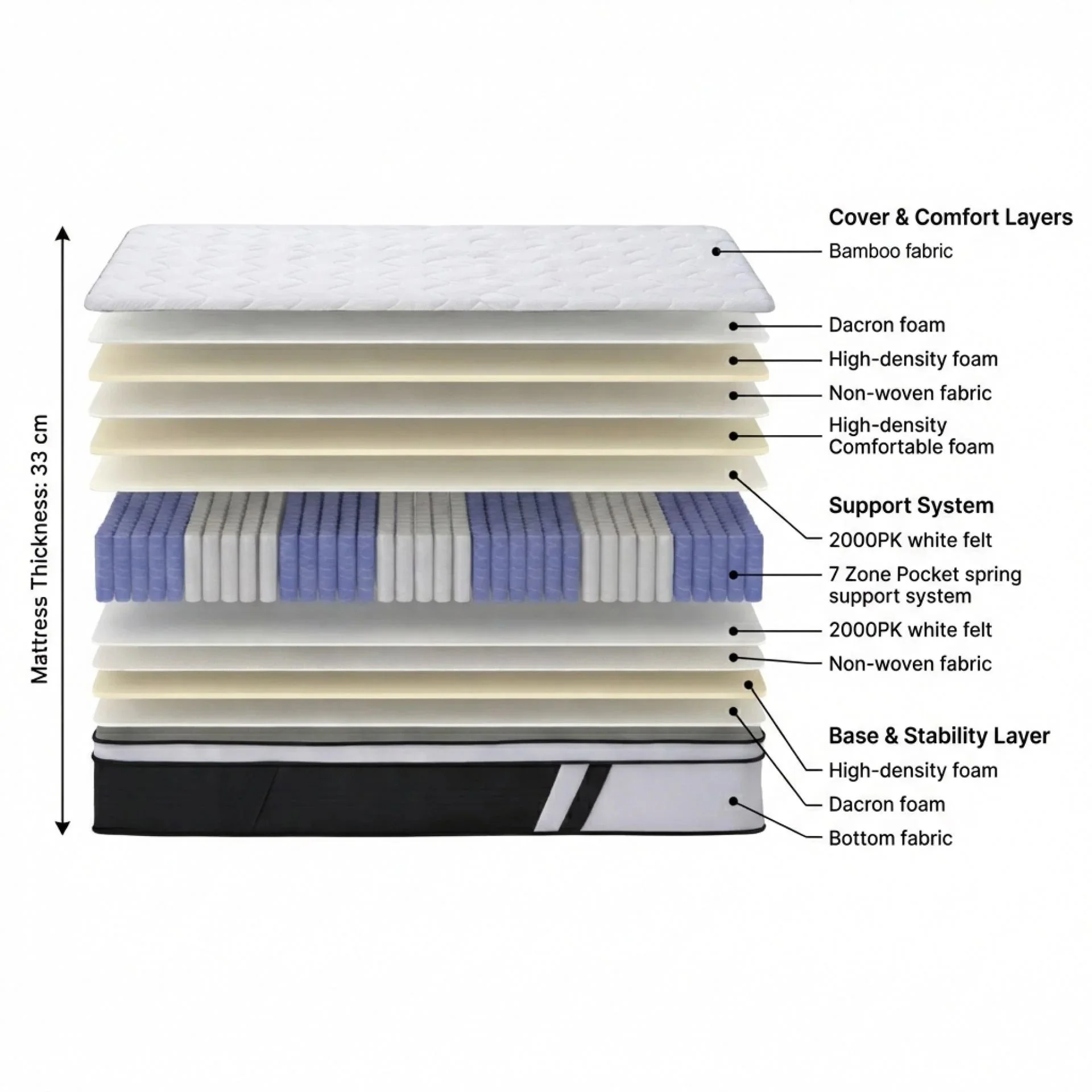 Bamboo Prime 7 Zone Pocket Spring Mattress - King - Image 3