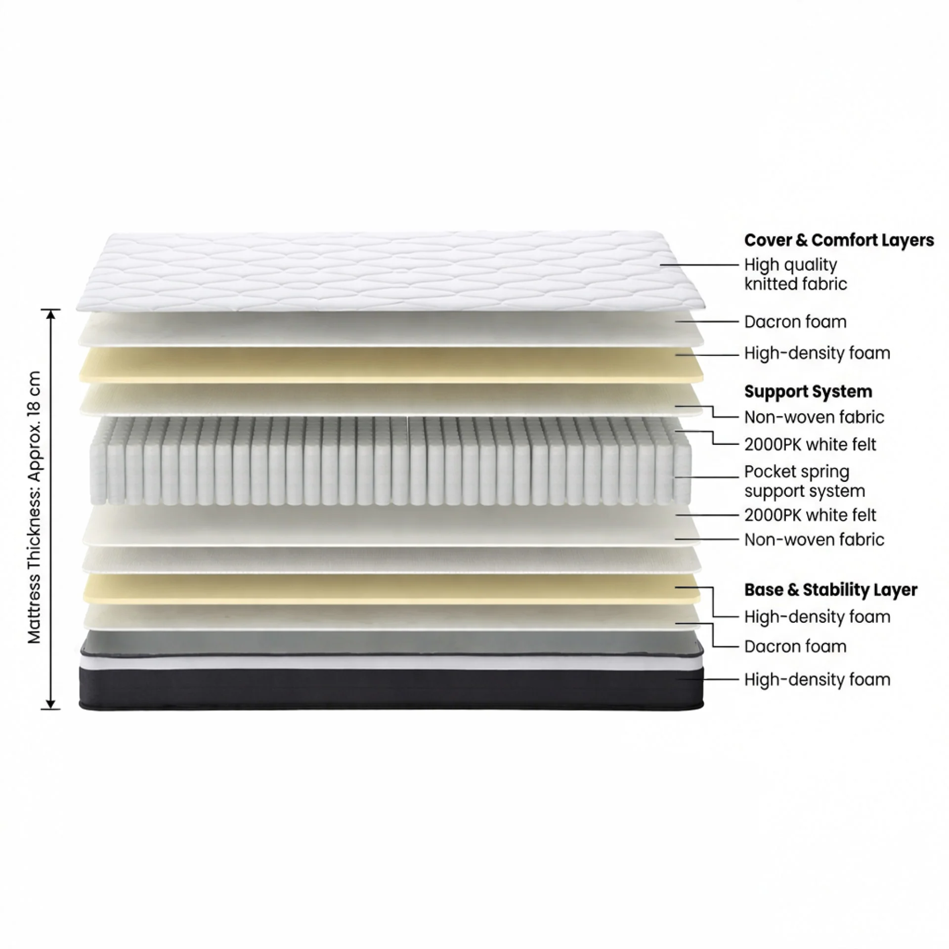 Comfort Classic Pocket Spring Mattress - Queen - Image 3
