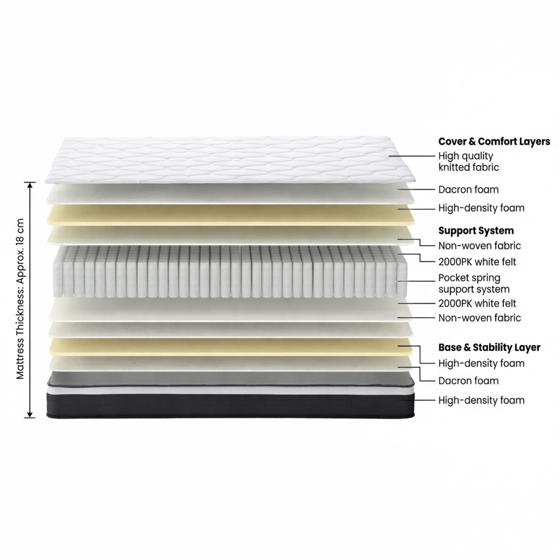 Comfort Classic Pocket Spring Mattress - Single - Image 3
