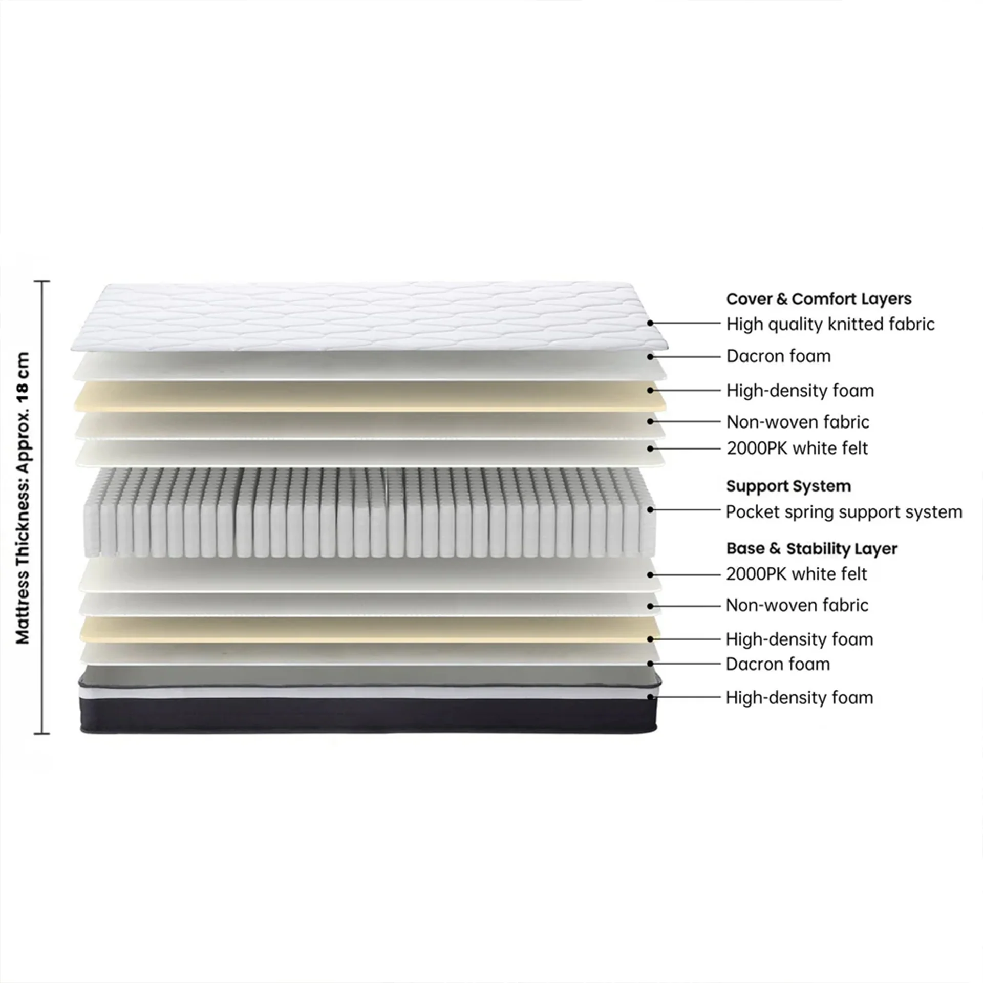 Comfort Classic Pocket Spring Mattress - Super King - Image 3