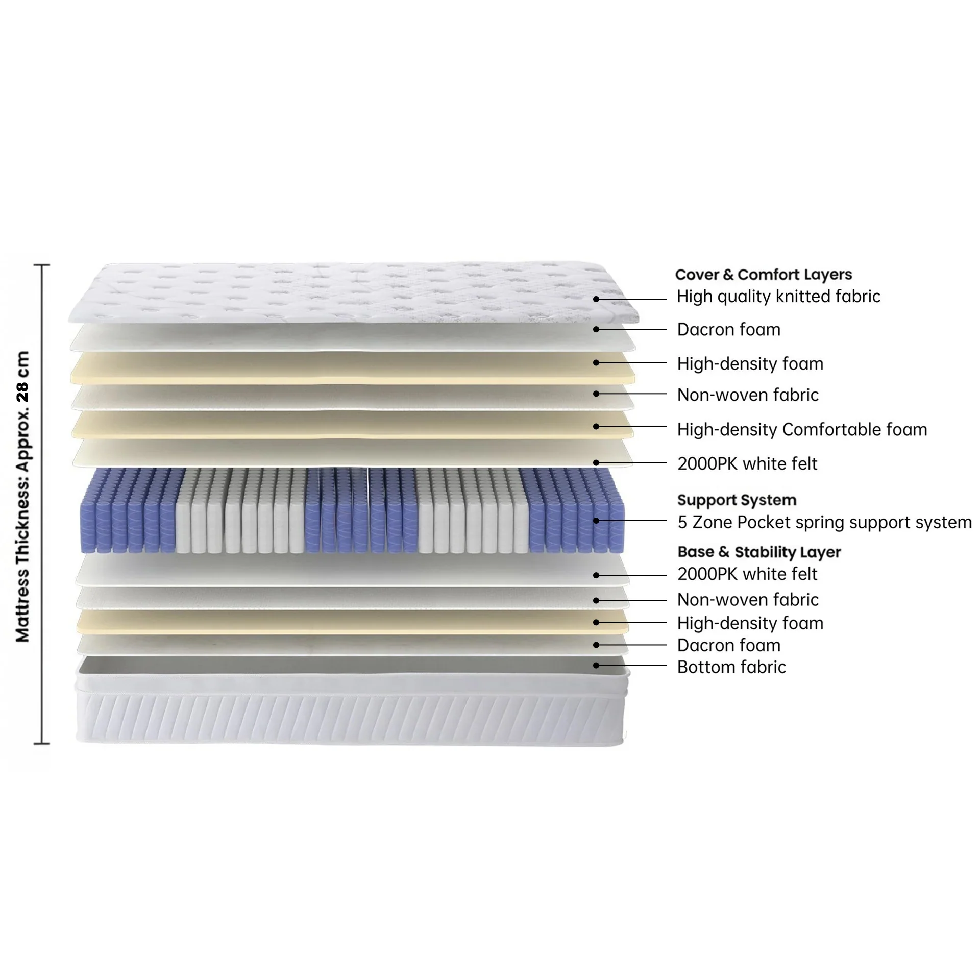 Comfort Pro Pocket Spring Mattress - Super King - Image 3