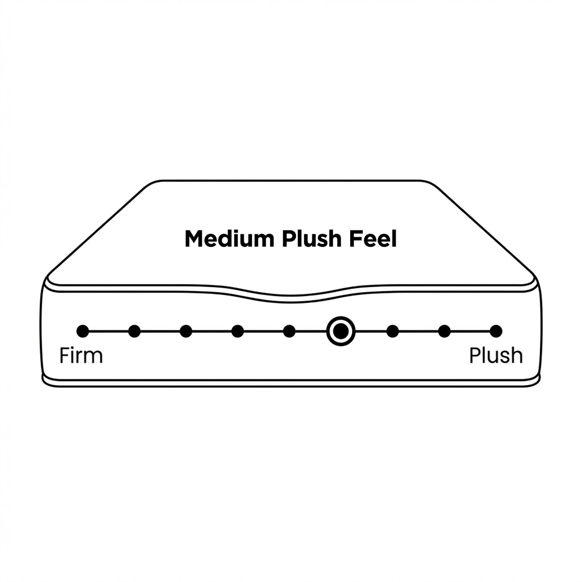 Comfort Pro Pocket Spring Mattress - Super King - Image 4