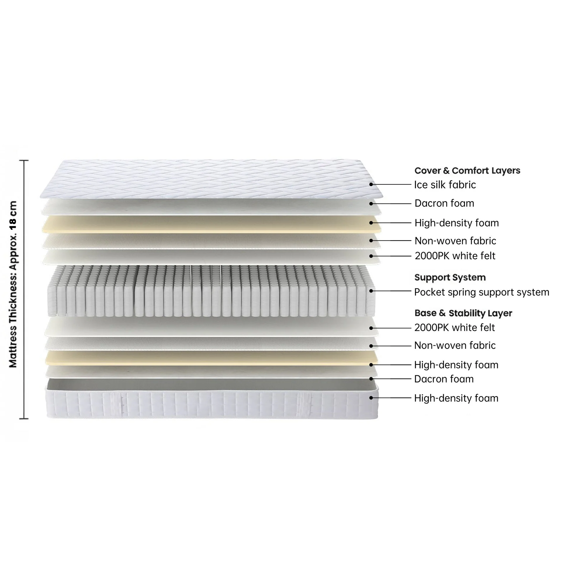 Cooling Classic Pocket Spring Mattress - King - Image 3
