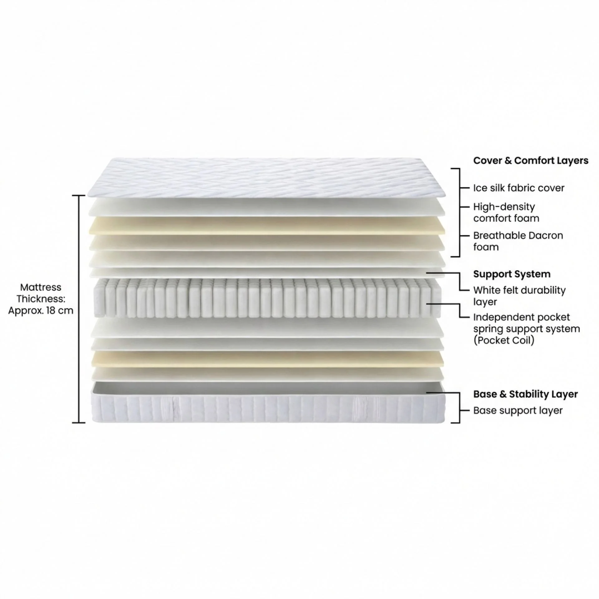 Cooling Classic Pocket Spring Mattress - Queen - Image 3