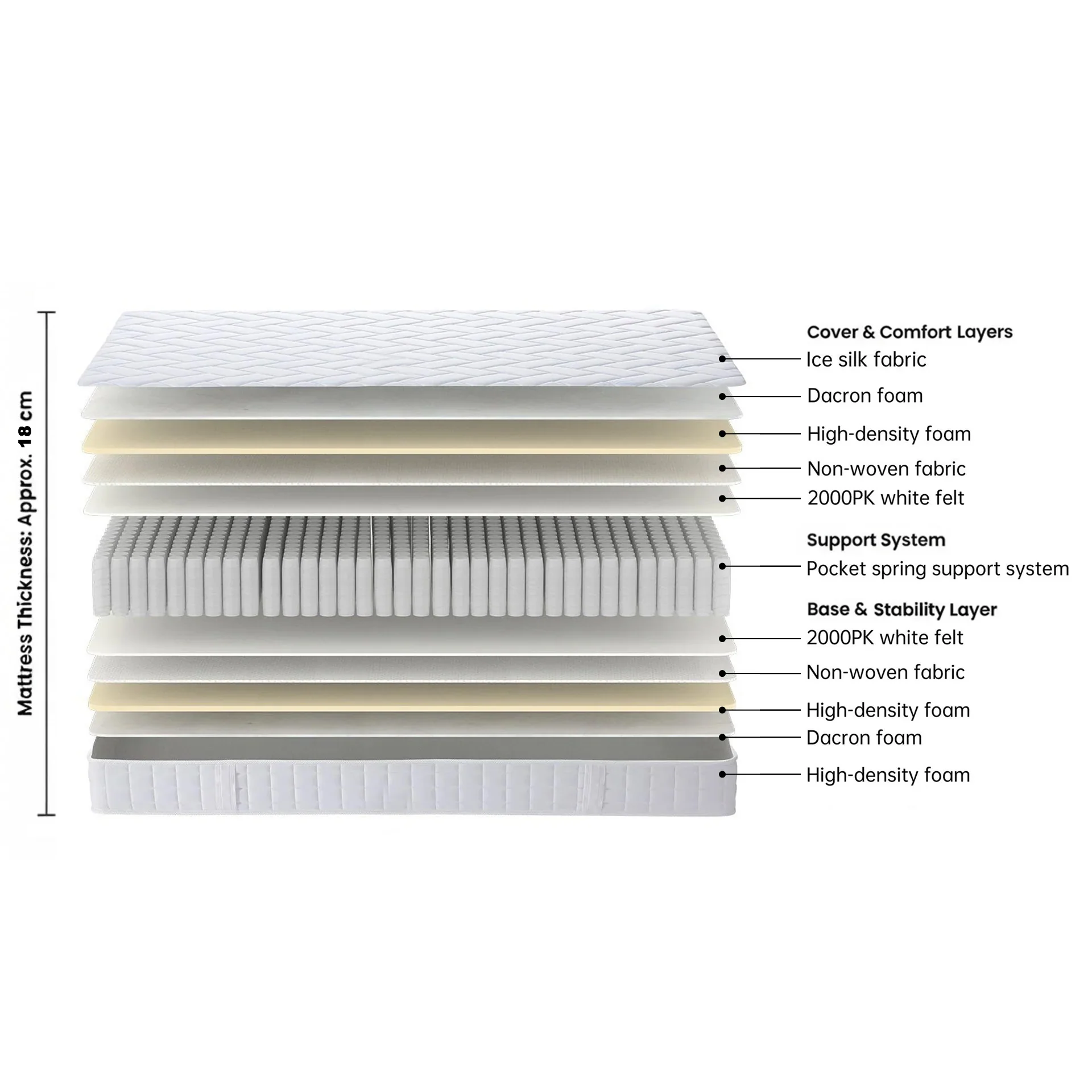 Cooling Classic Pocket Spring Mattress - Single - Image 3
