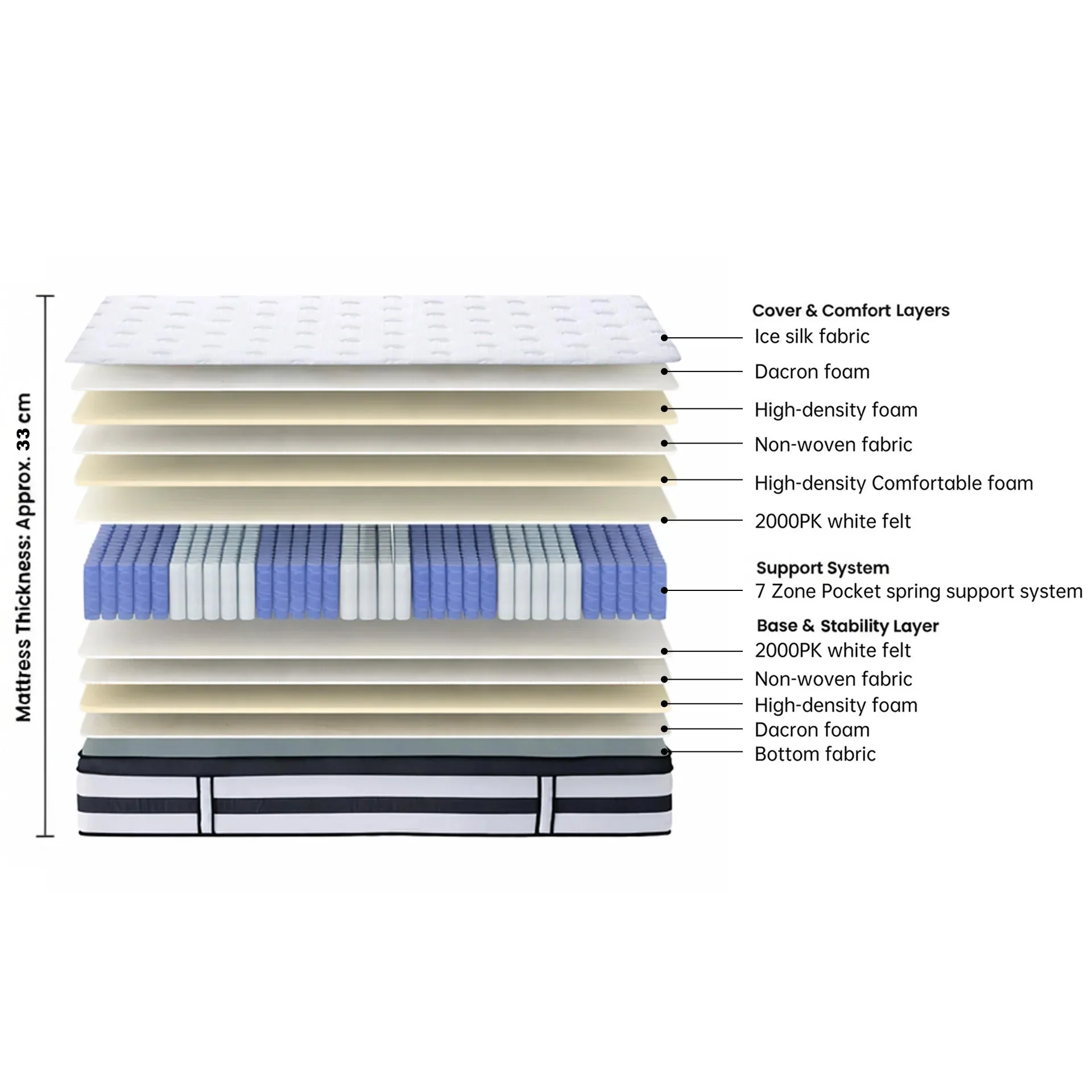 Cooling Prime 7 Zone Pocket Spring Mattress - King Single - Image 3