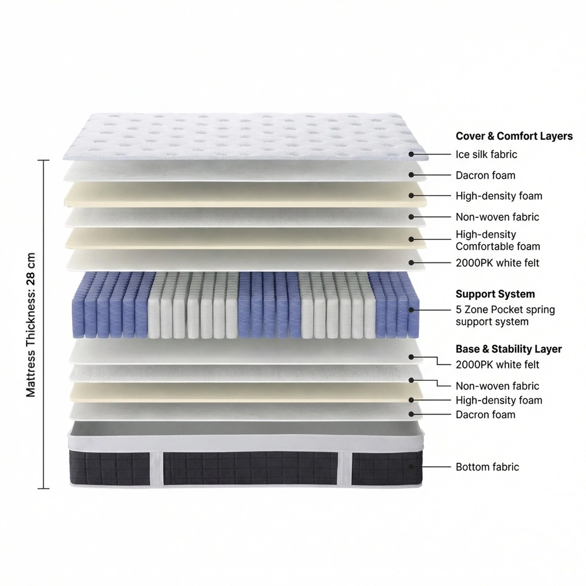 Cooling Pro 5 Zone Pocket Spring Mattress - King - Image 3